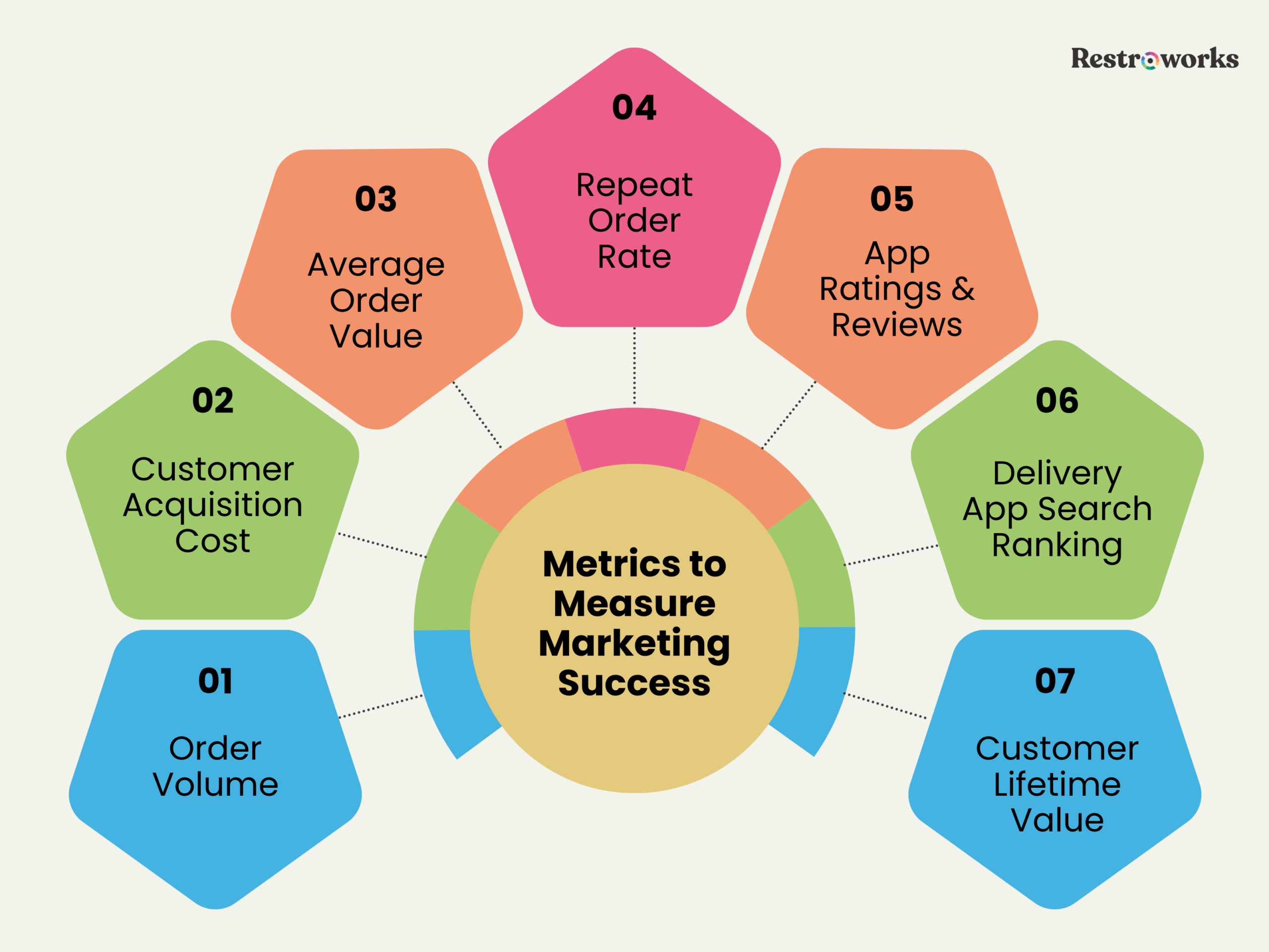 Marketing success metrics