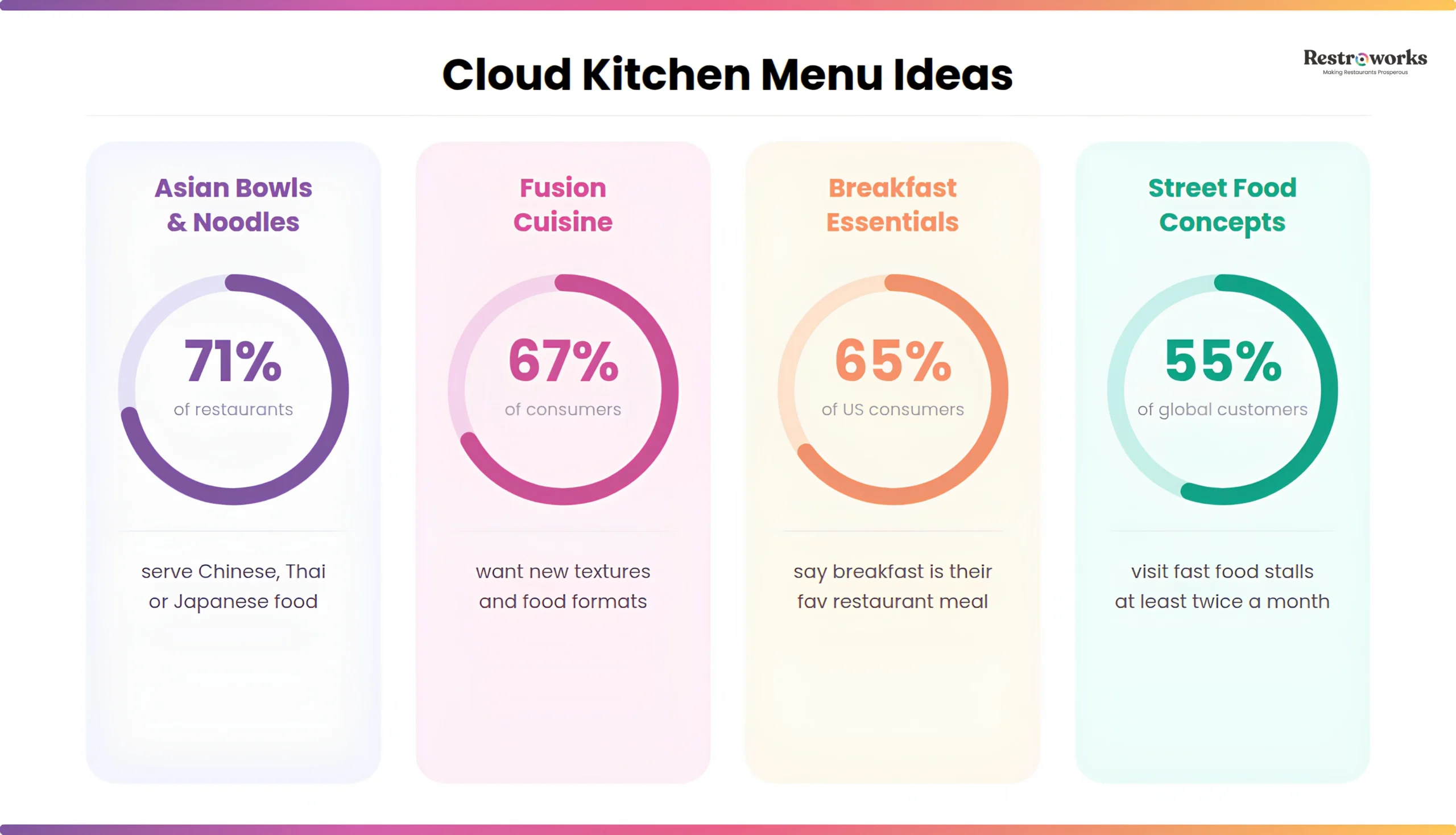 Menu ideas