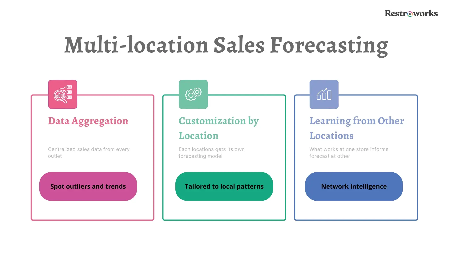 Essential Forecasting Features for Restaurants