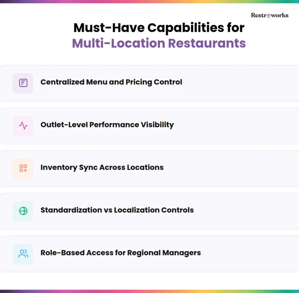 Must have capabilities