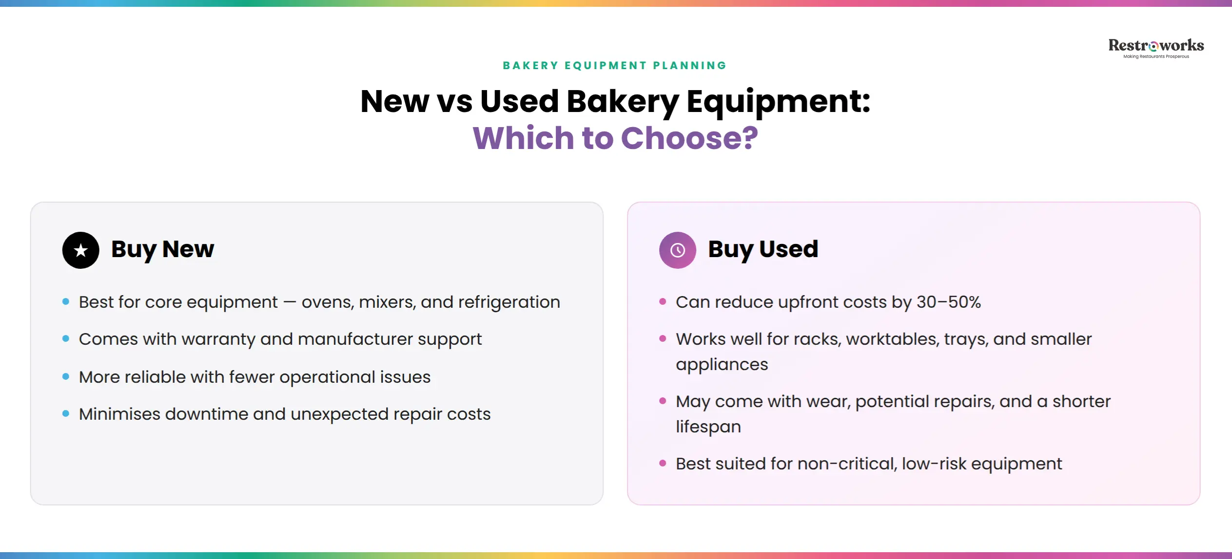 New or used equipment