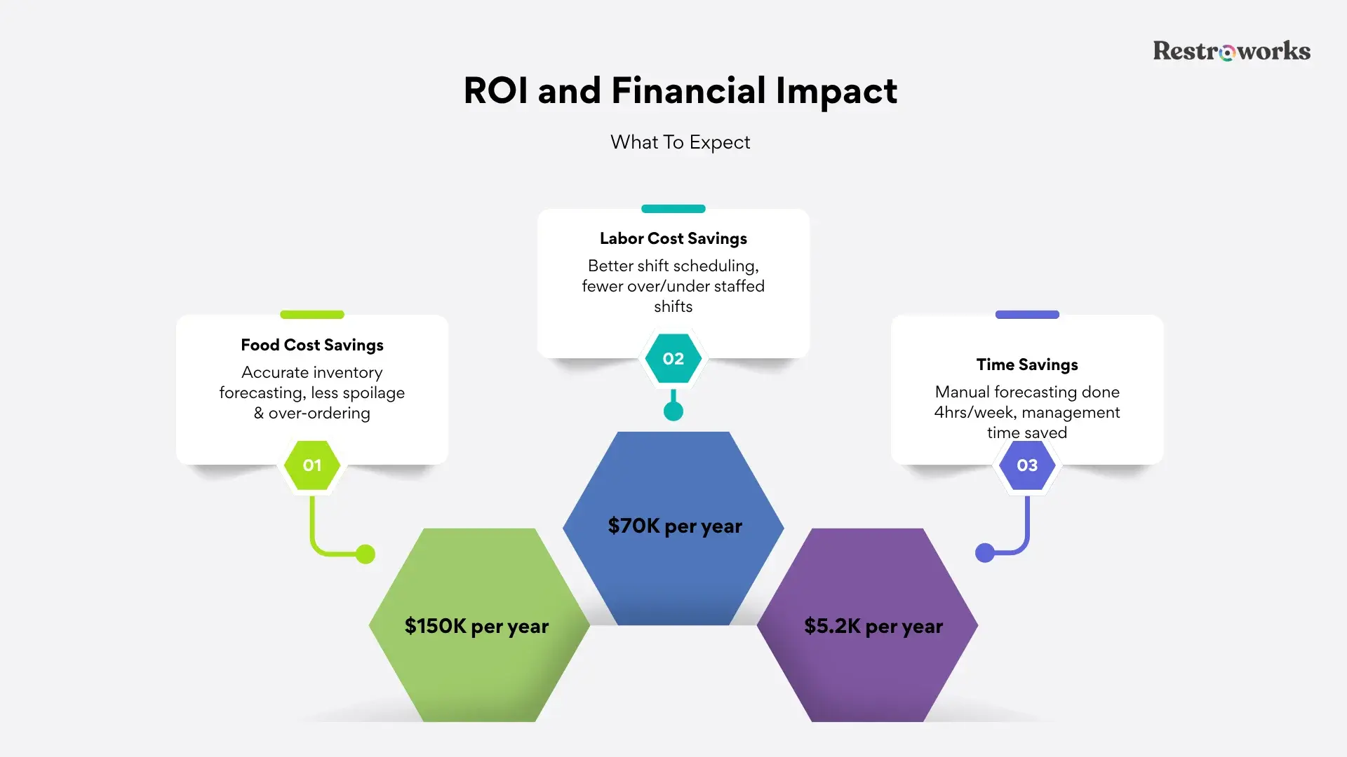 Benefits of Restaurant Forecasting Software