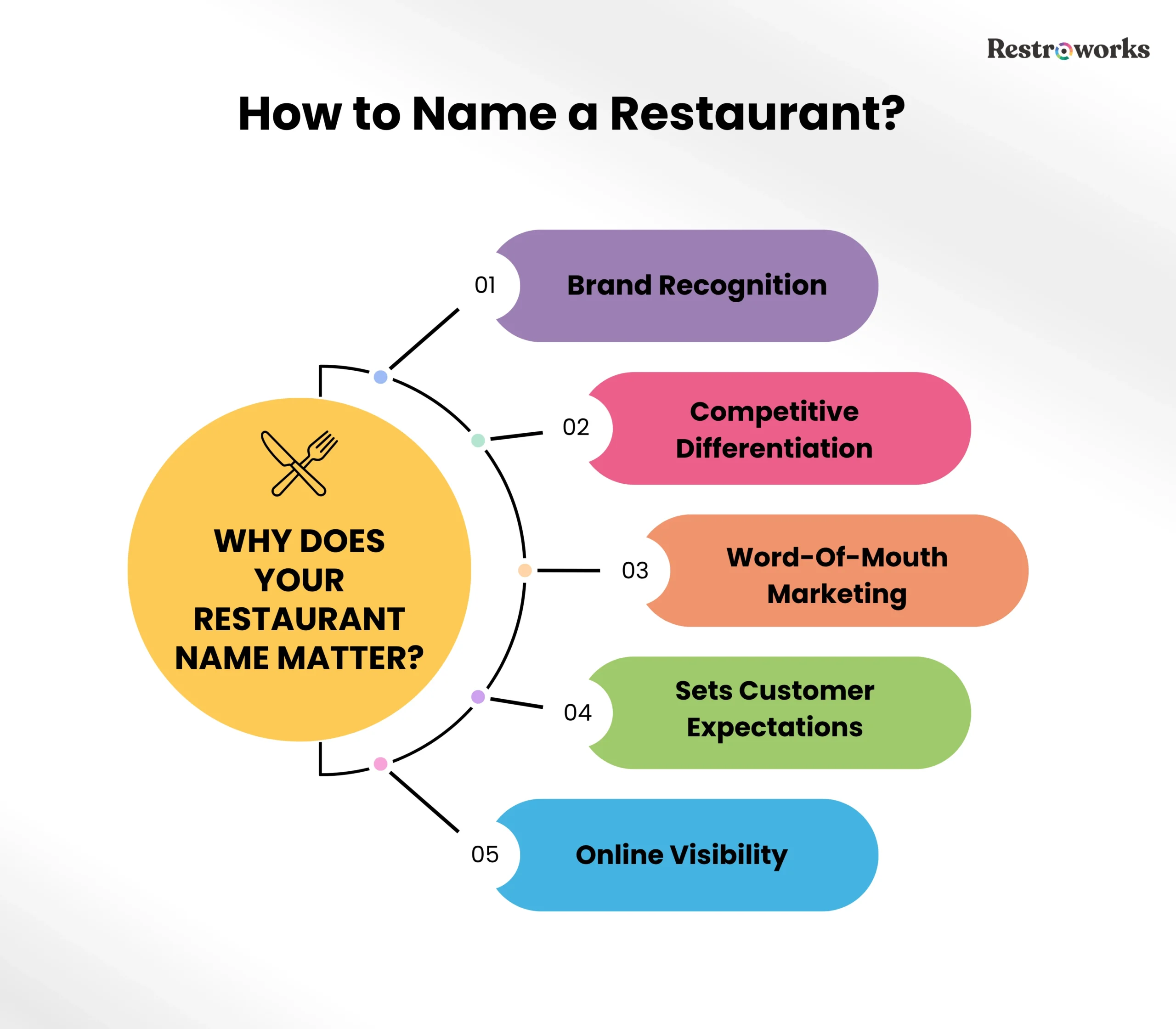 Why restaurant name matters
