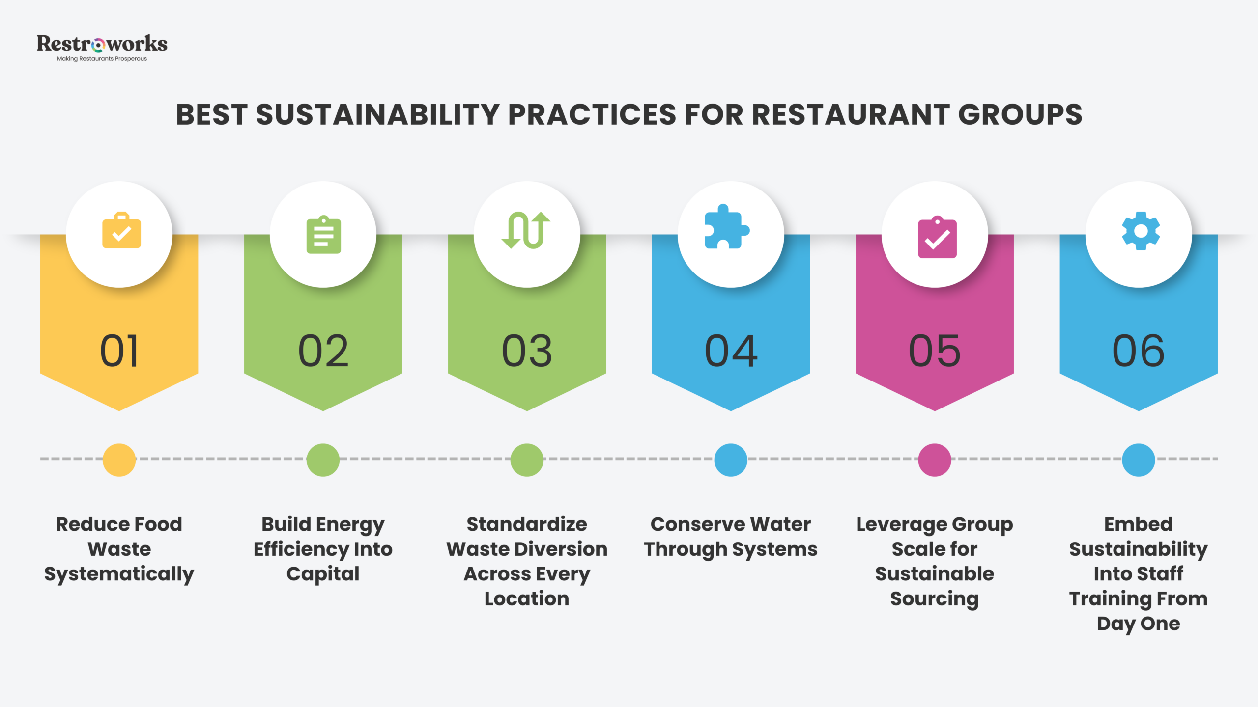Green practices restaurants can start employing right away