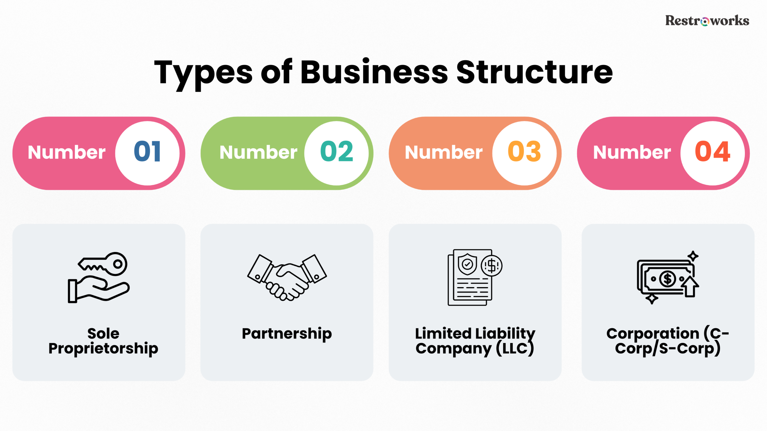 Type of Business structure