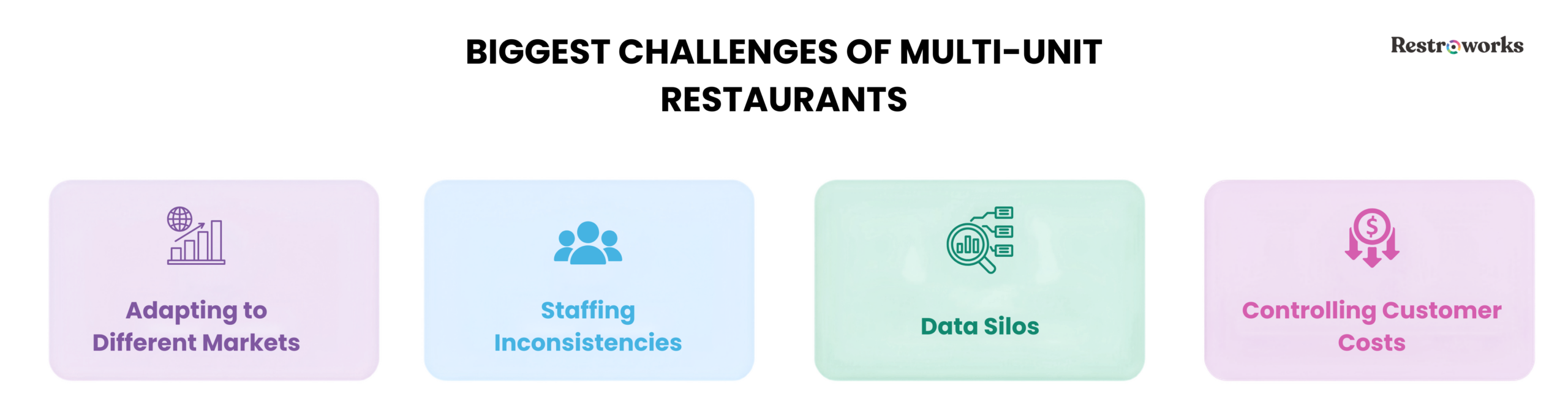 Multiunit restaurant challenges