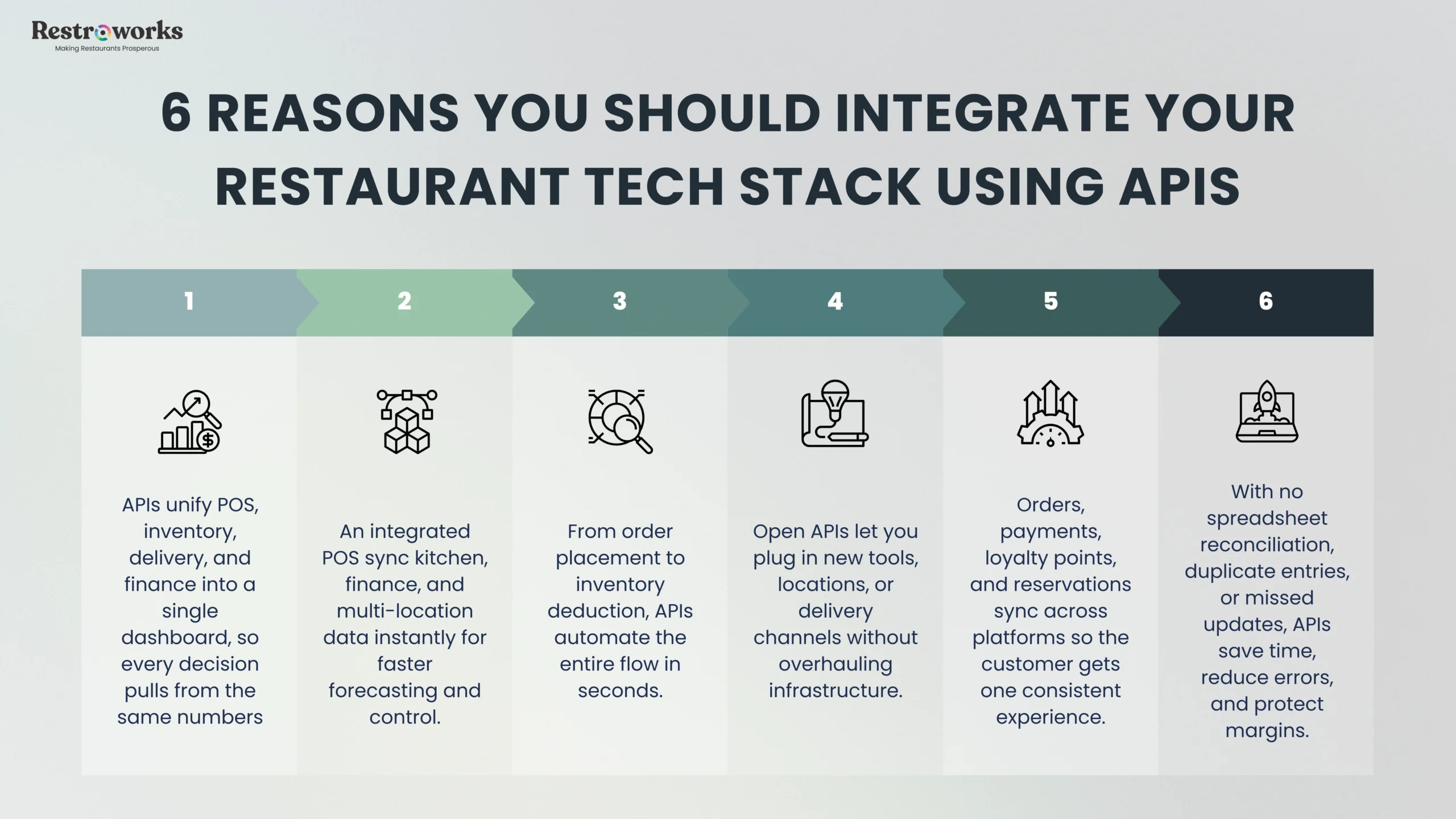 What Exactly Are Restaurant APIs and Why Are They Important for Global Reach & Operational Excellence?