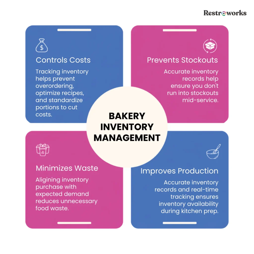 Improving bakery operations