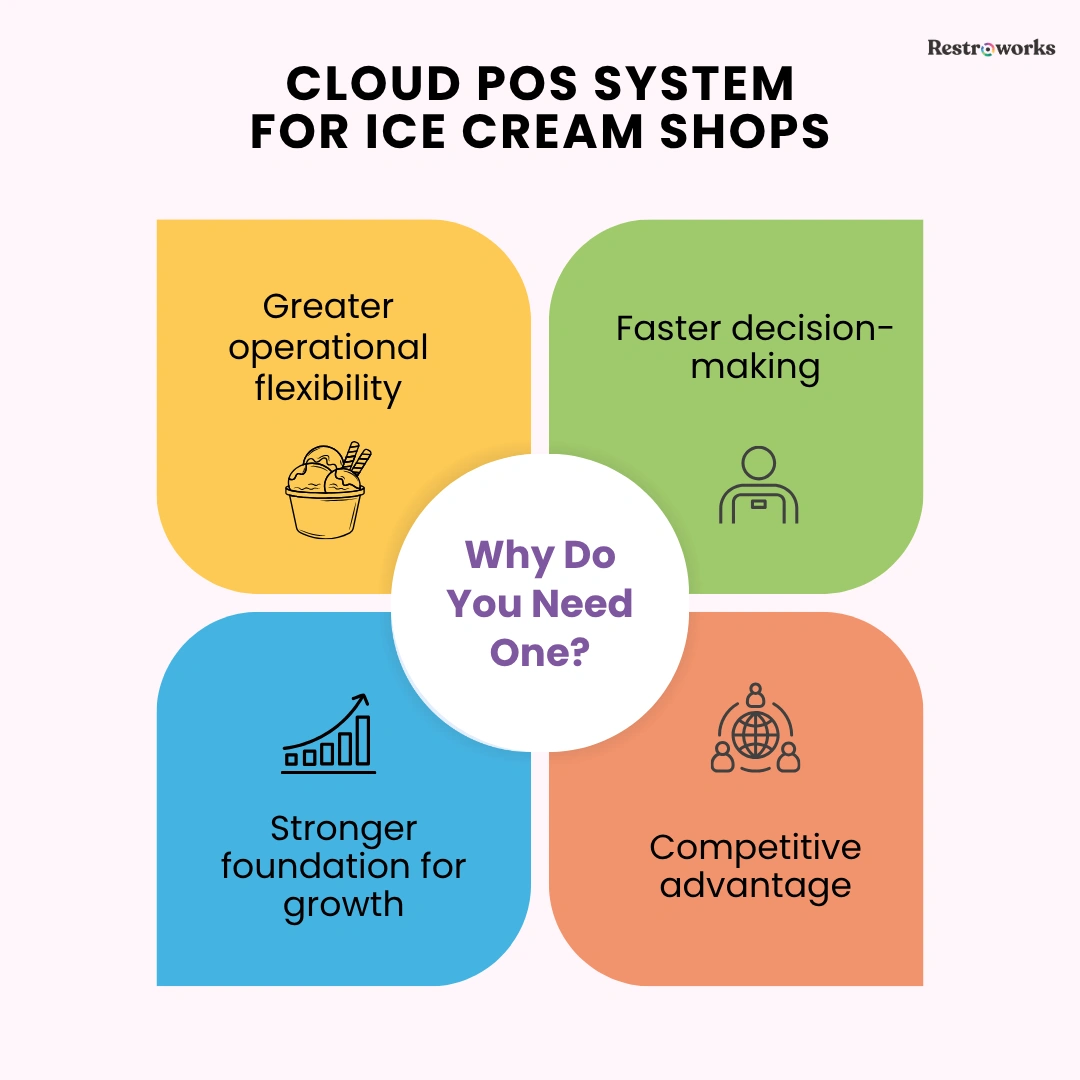Cloud POS