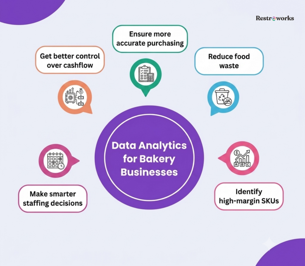 Data analytics