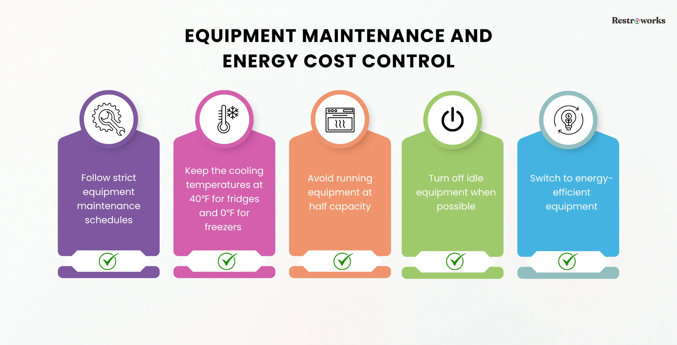 Energy cost control