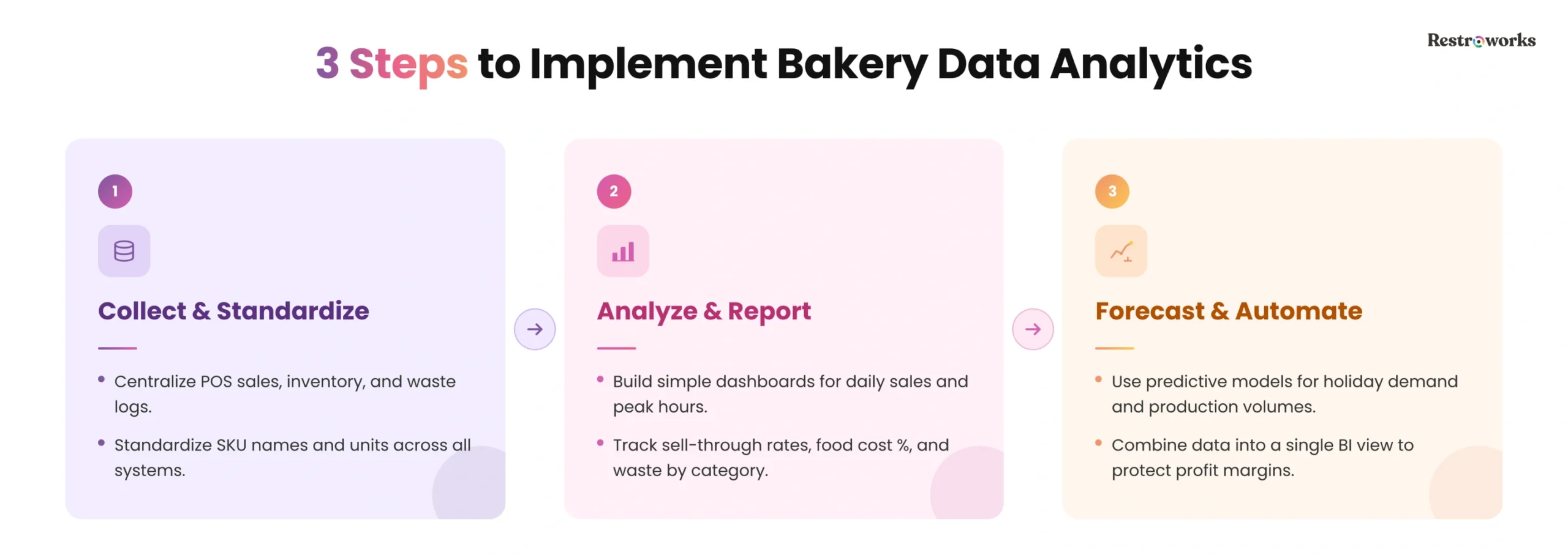 Implementing data analytics