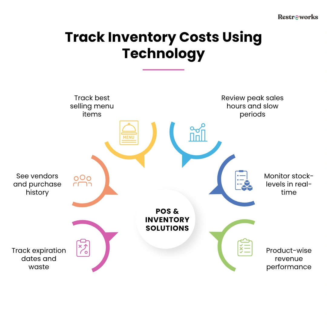 Track inventory costs