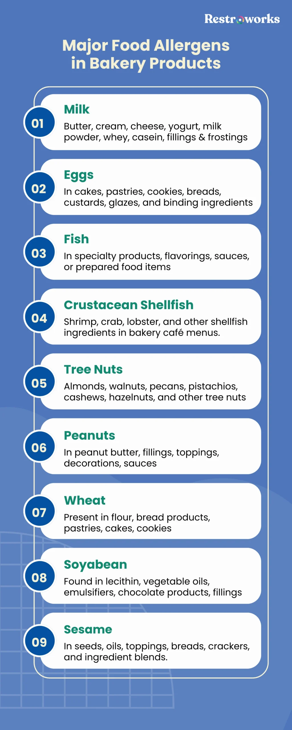 Bakery allergens