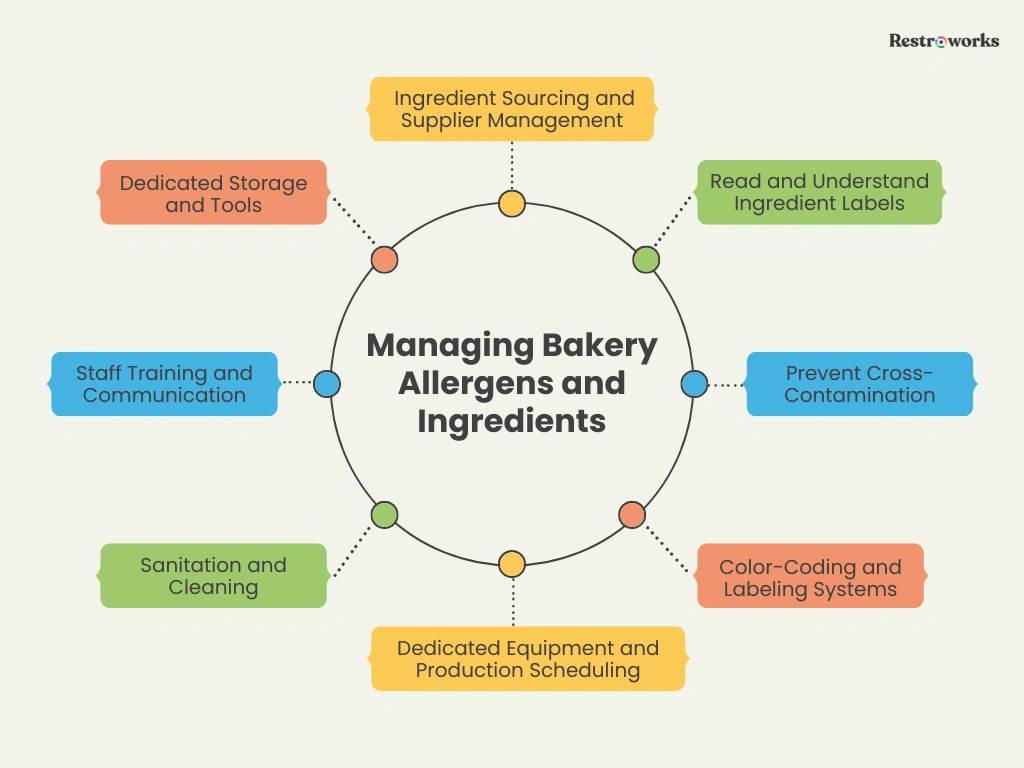 Managing Bakery Allergens