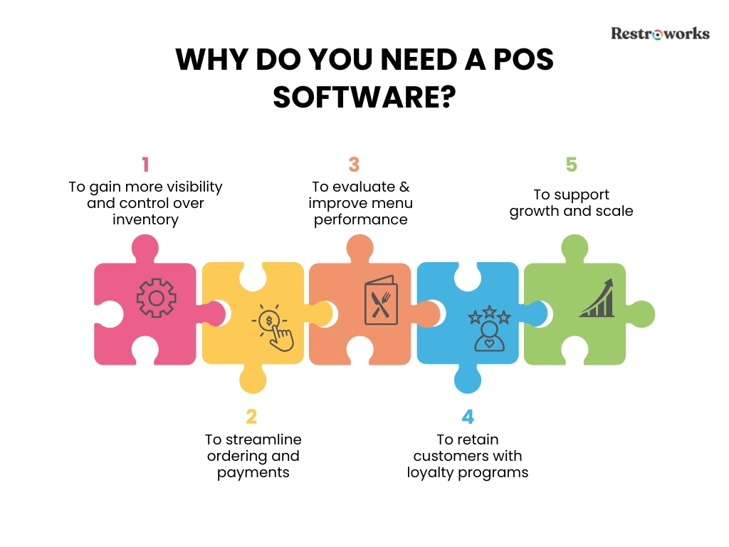 How to use POS