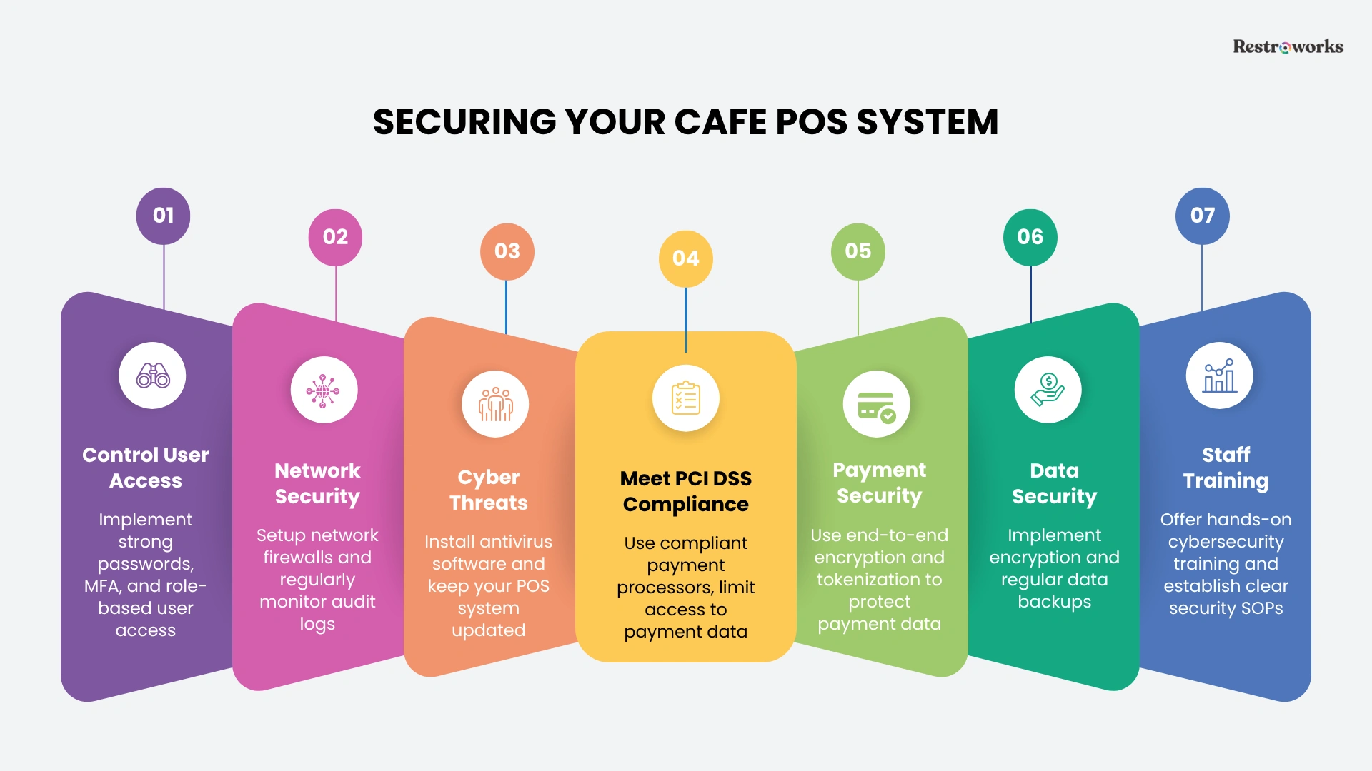 Securing cafe pos