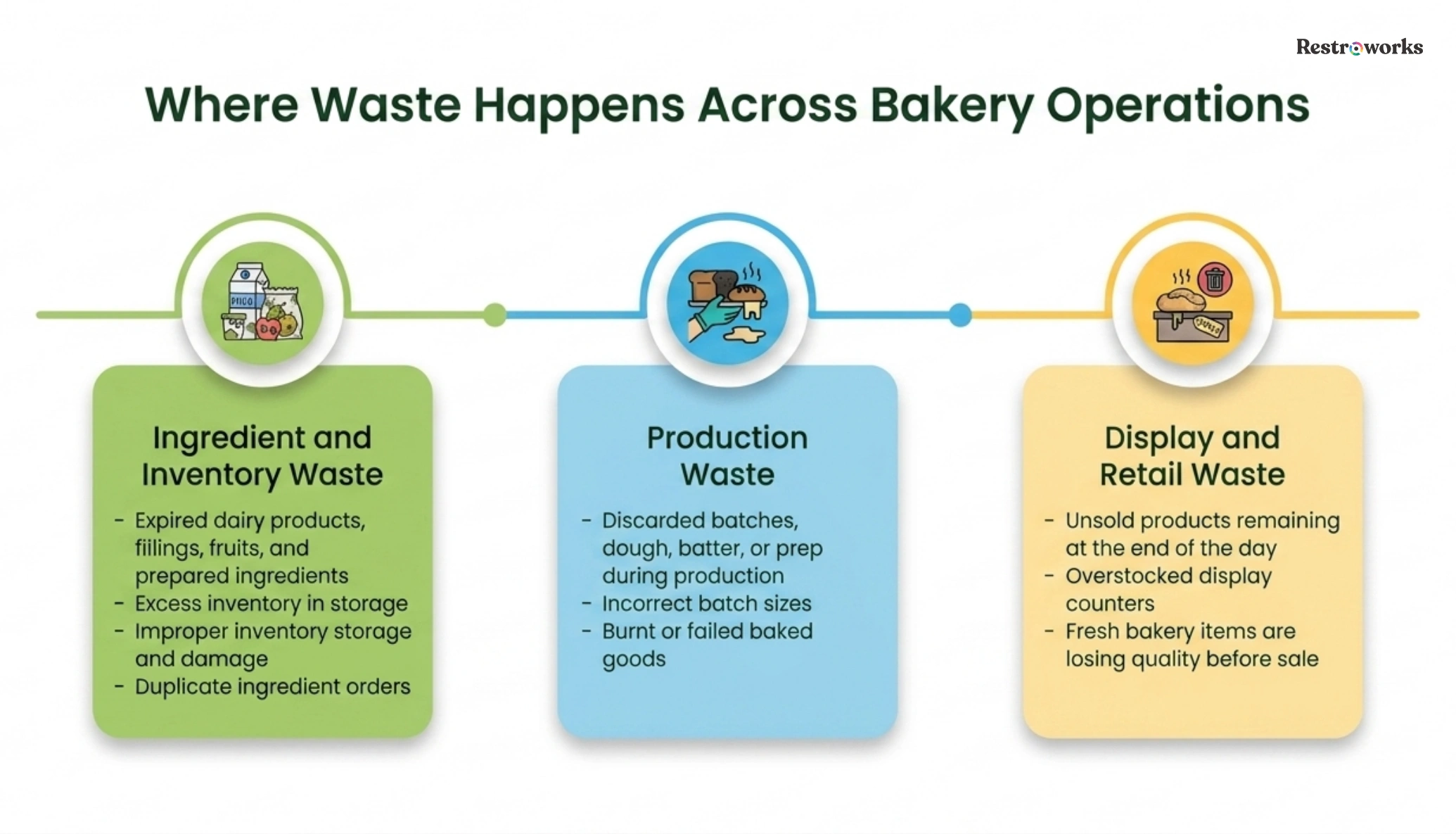 Waste sources