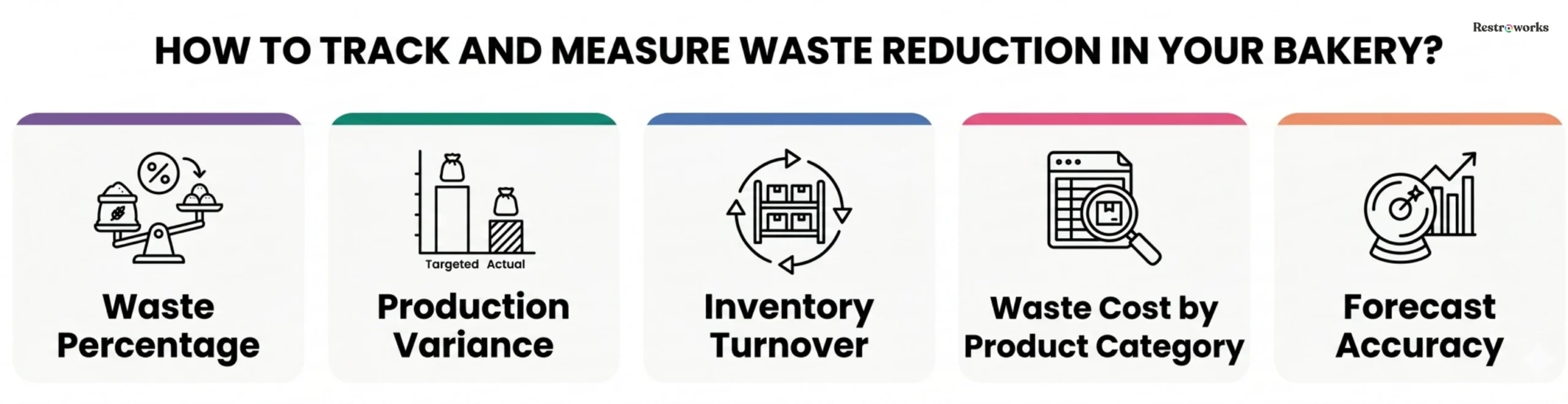Tracking waste