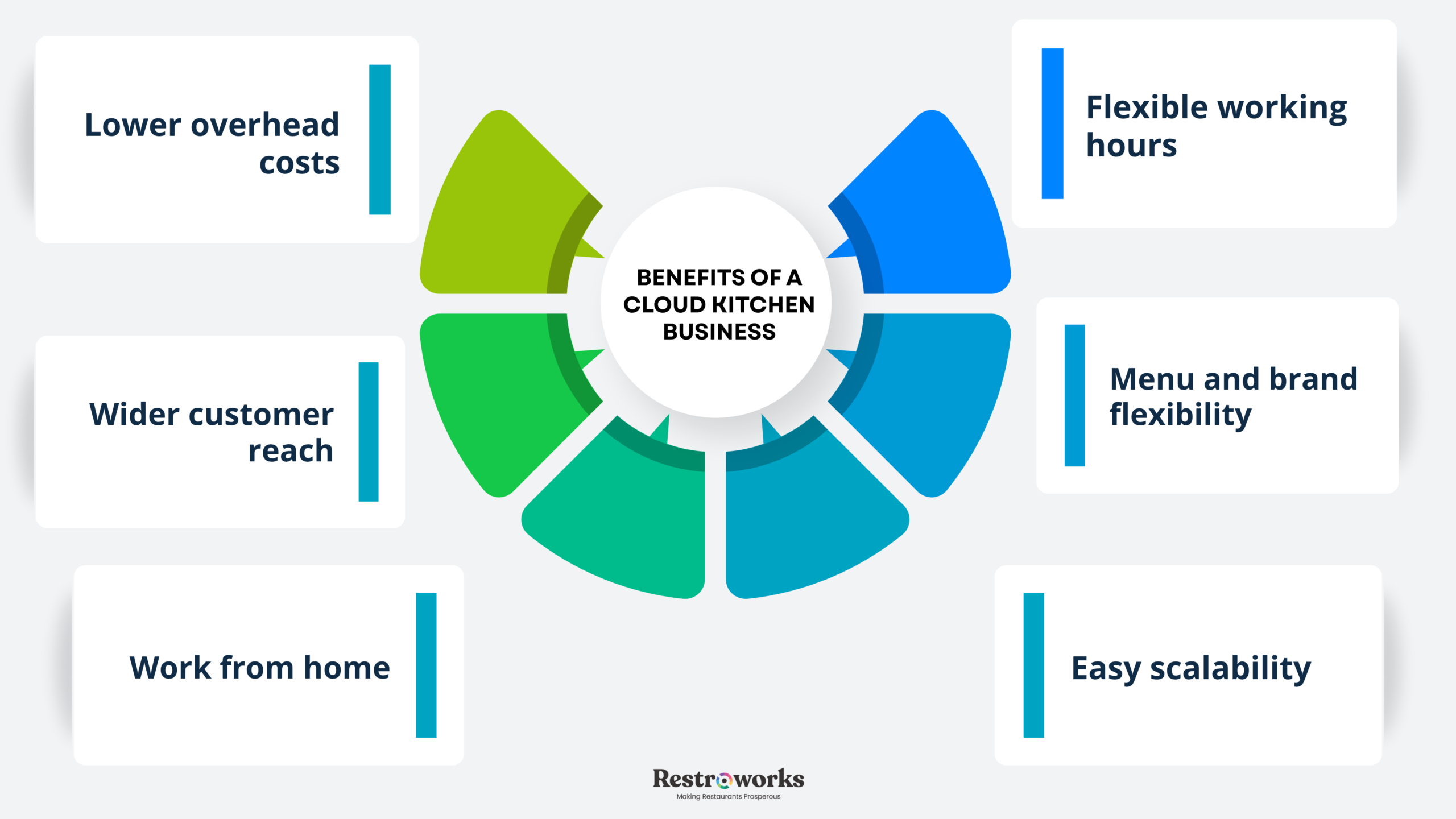What are the benefits of cloud kitchen business