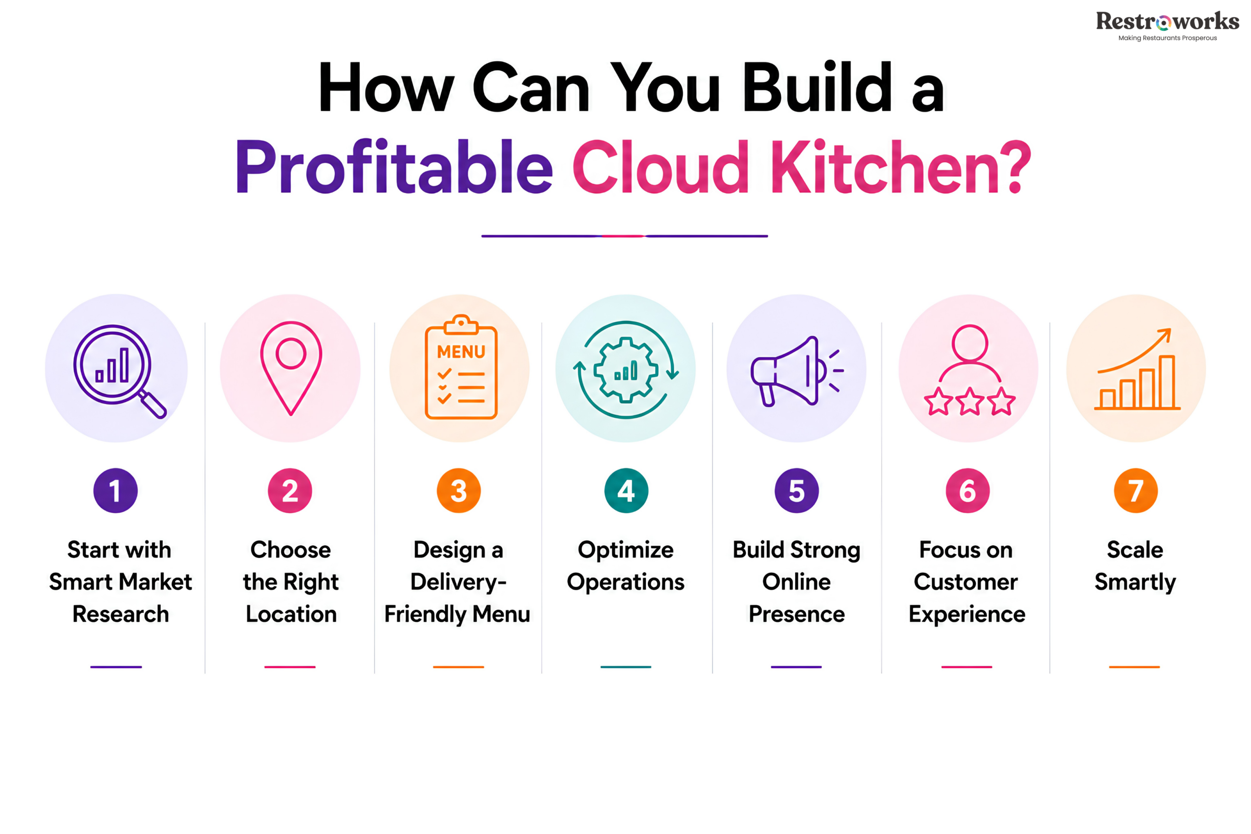 How Can You Build a Profitable Cloud Kitchen?
