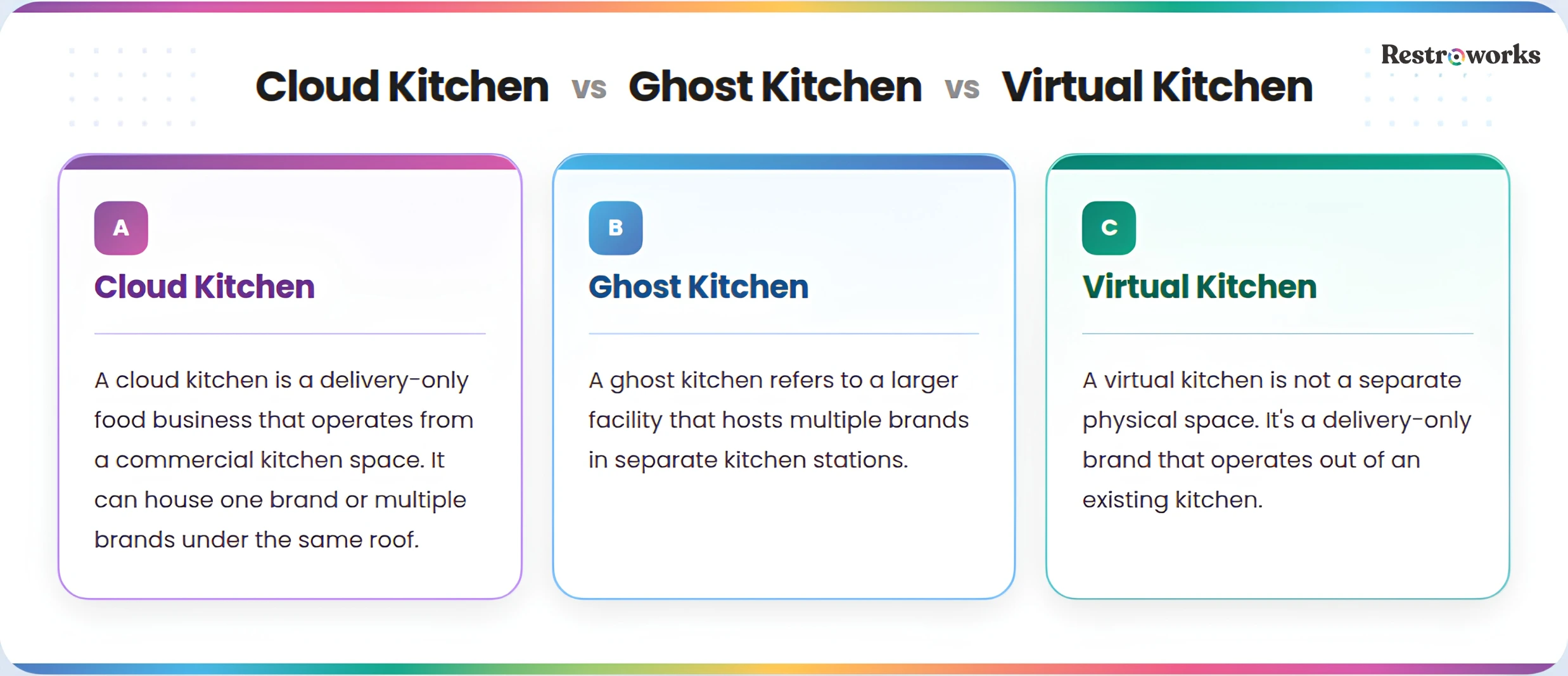 Cloud vs Ghost vs Virtual Kitchen