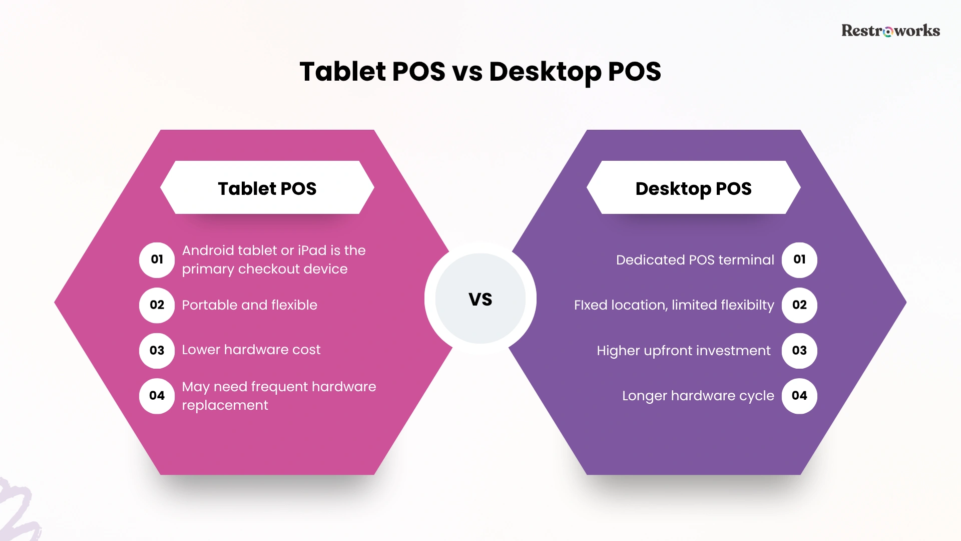 Difference tablet vs desktop pos
