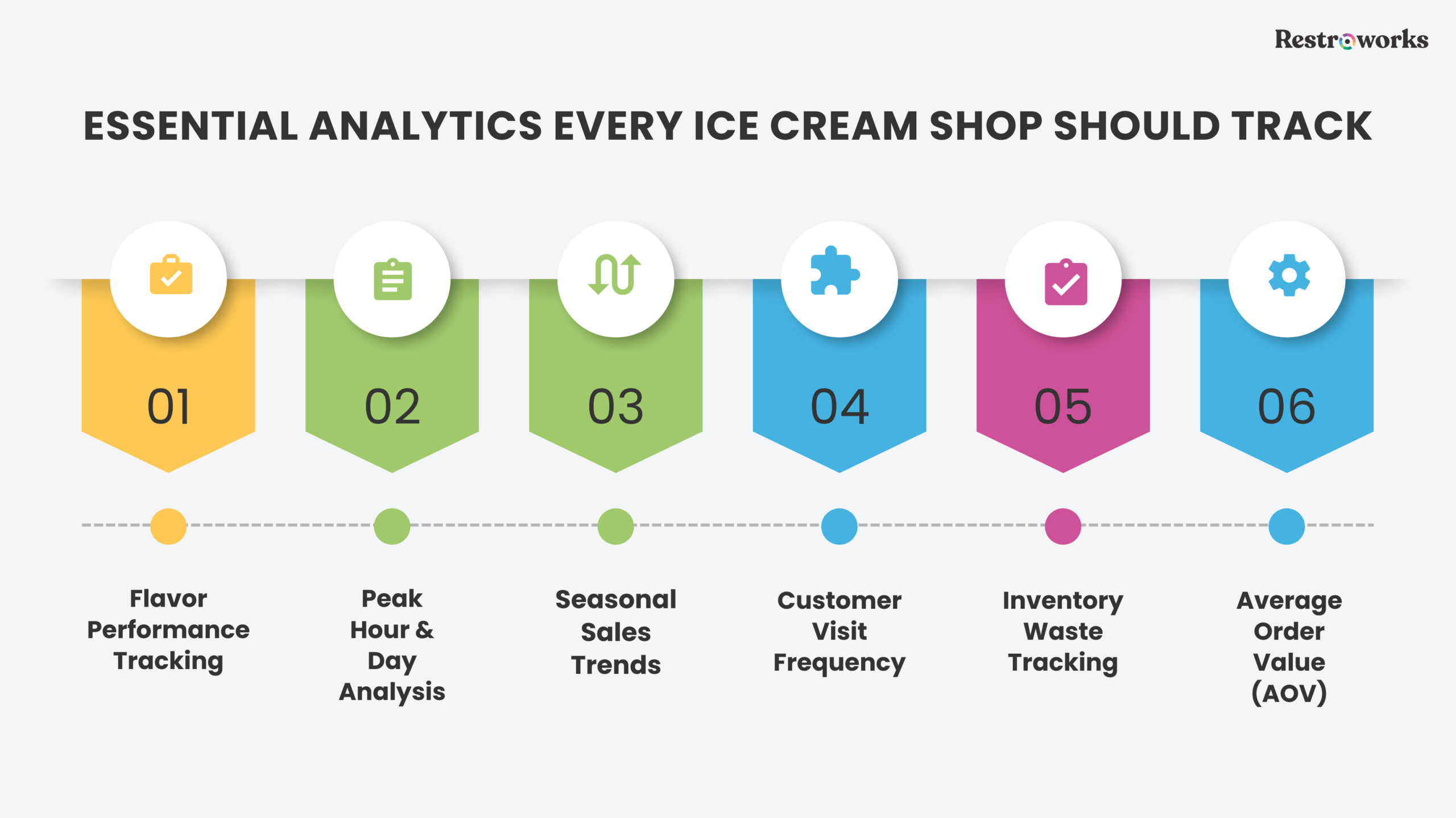 Choosing a POS for Small Ice Cream Shops - KPIs to track