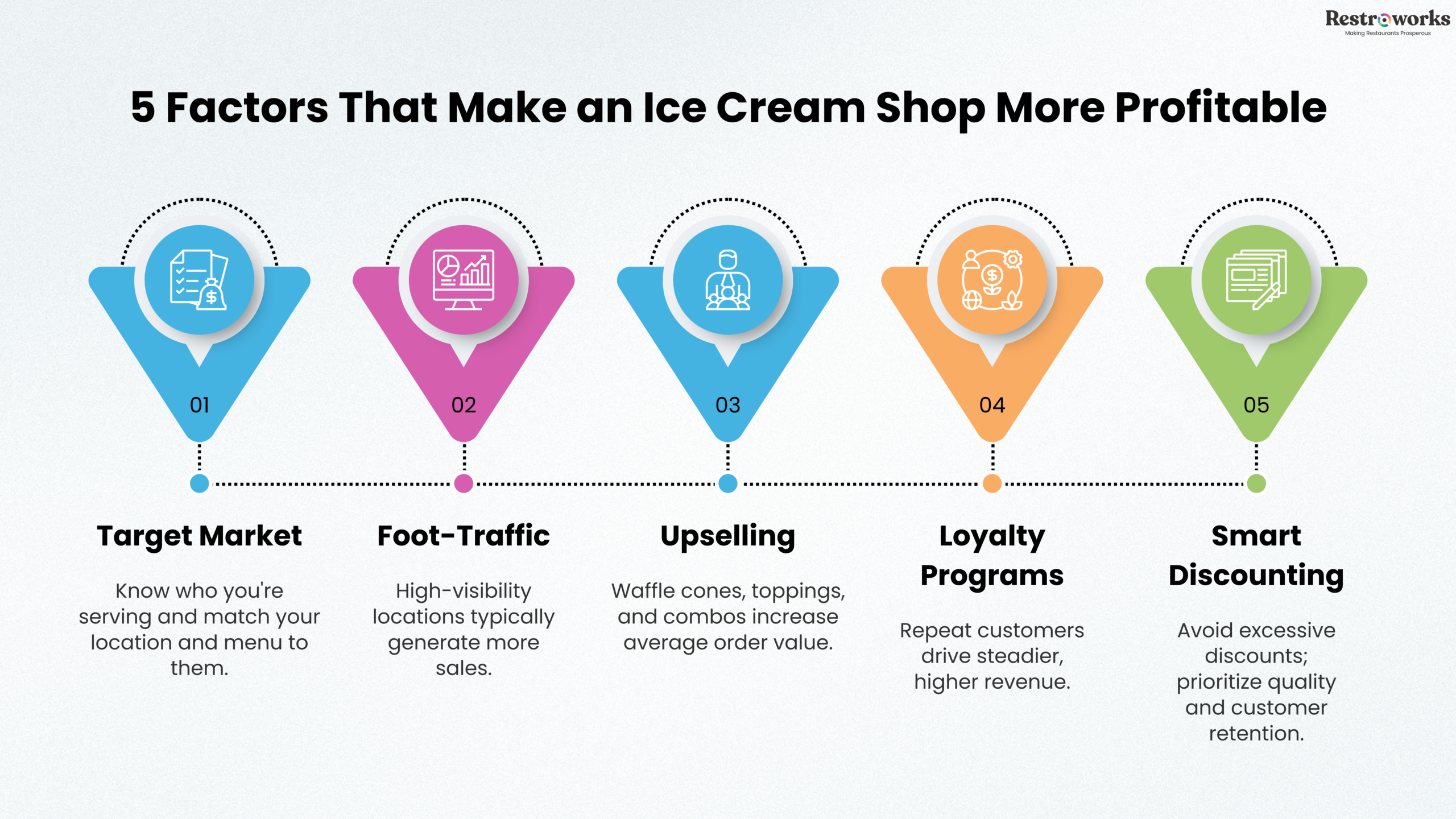 What Makes an Ice Cream Business More Profitable?