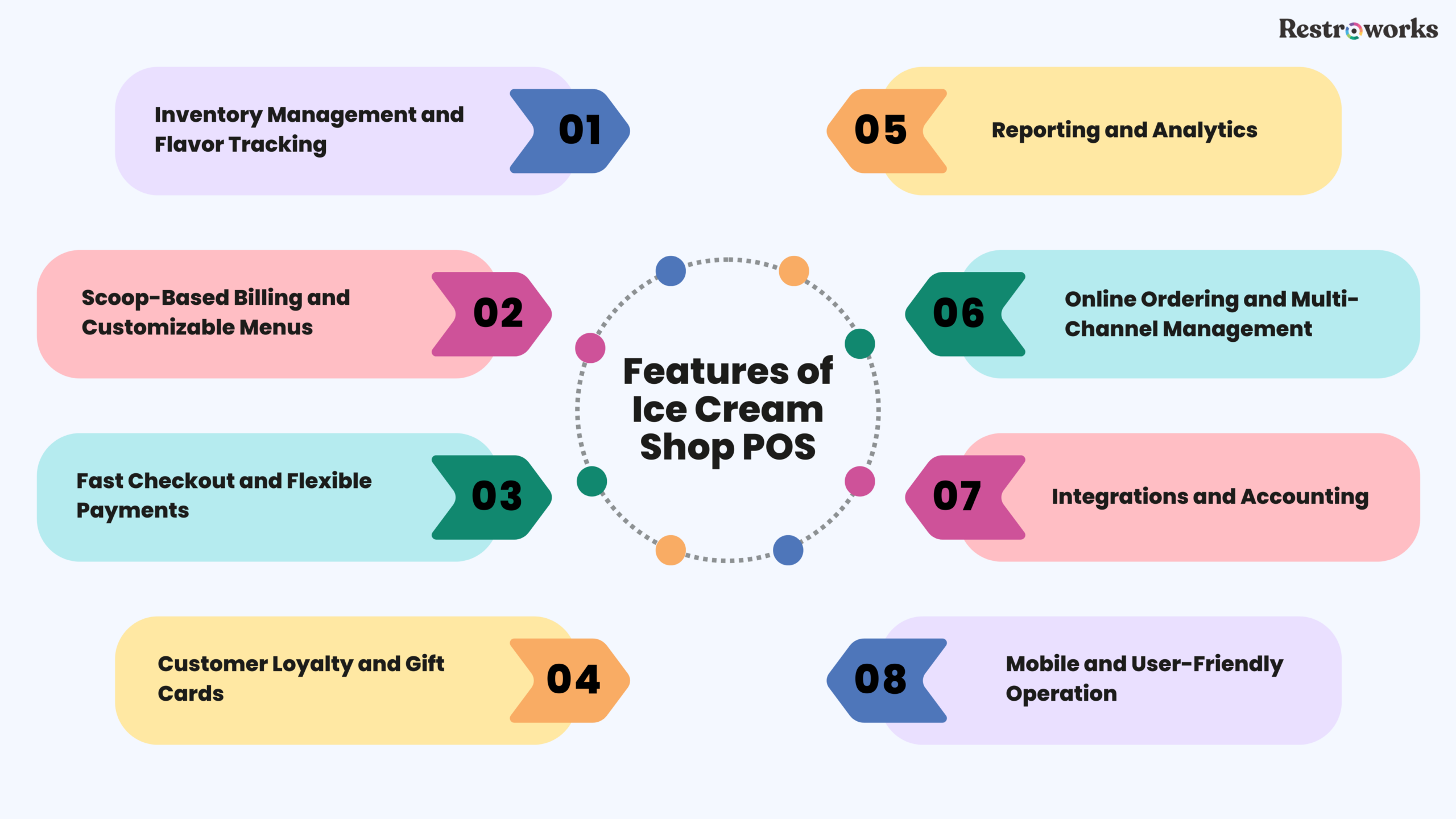 What are the Most Essential Features Modern POS Systems Offer to an Ice Cream Business?