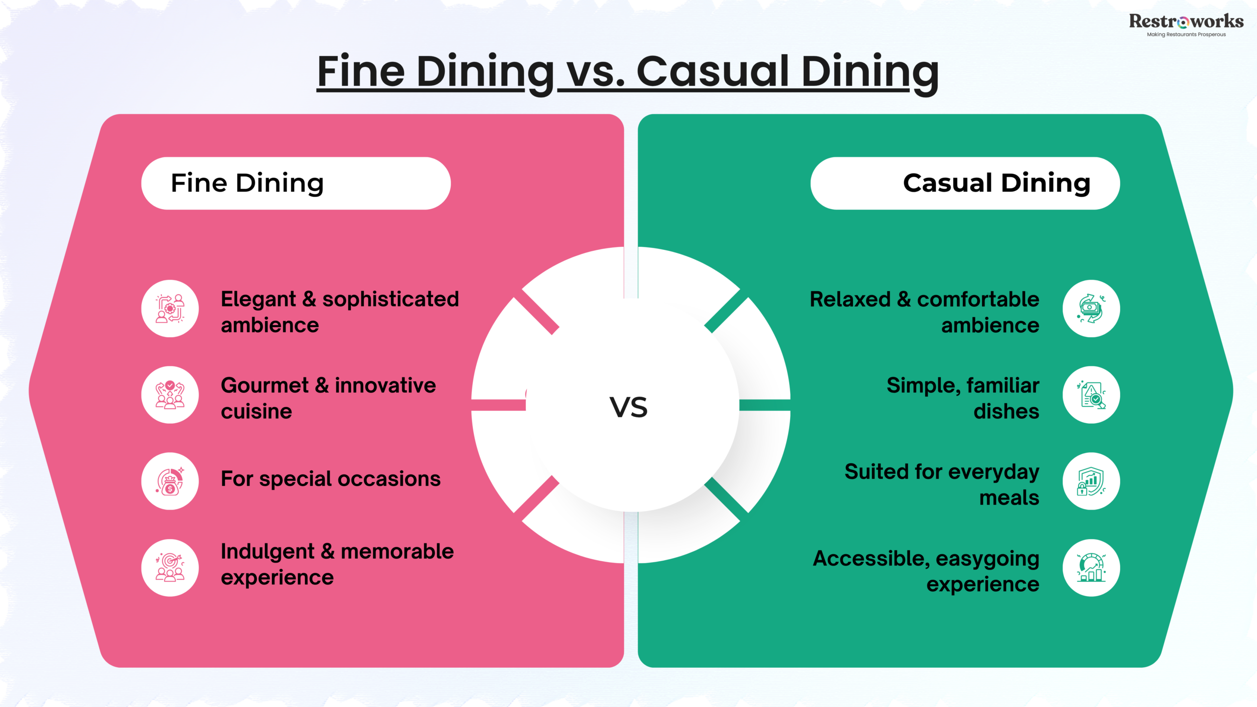 What is fine dine and how is it different from casual dining