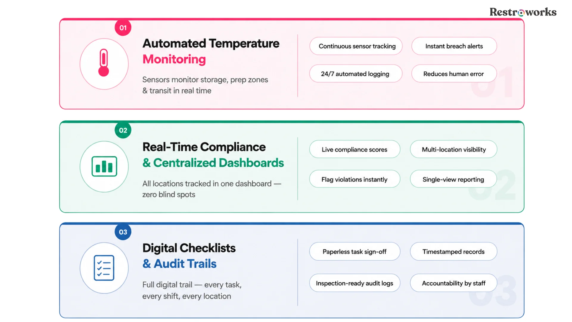 managing food safety and quality across restaurant chains with software