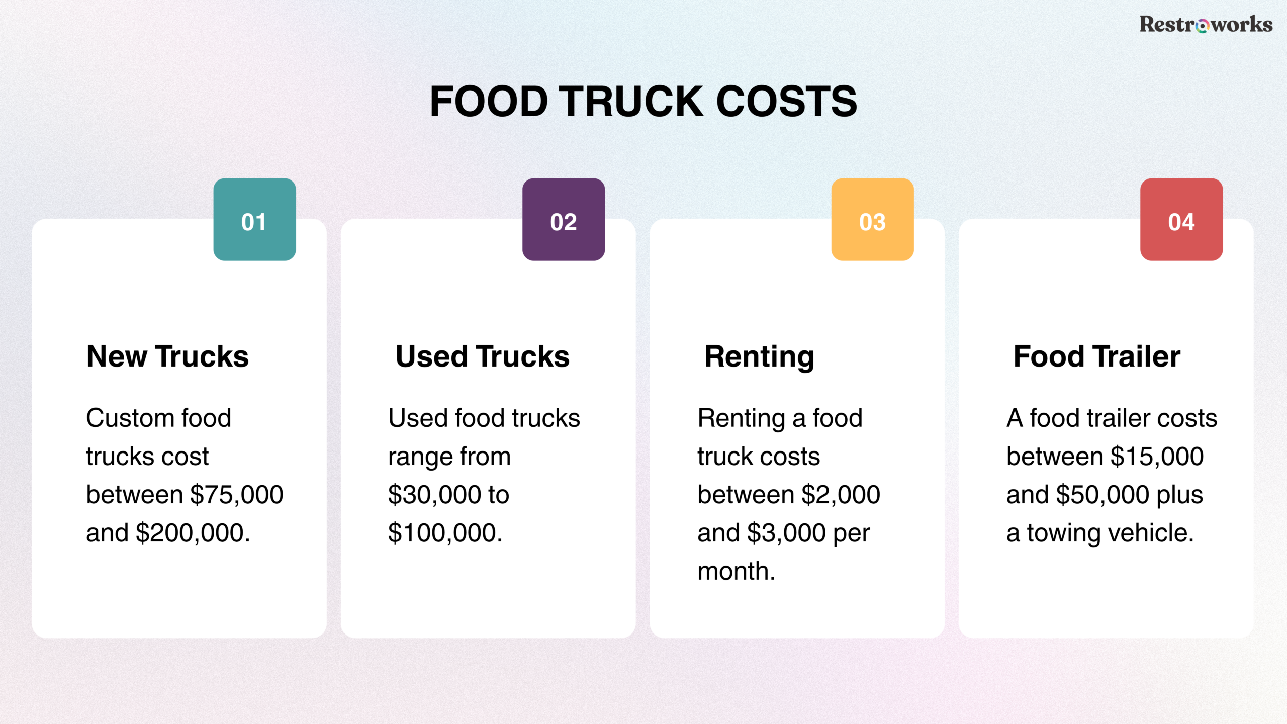 How Much Does a Food Truck Cost - new, used, and rented