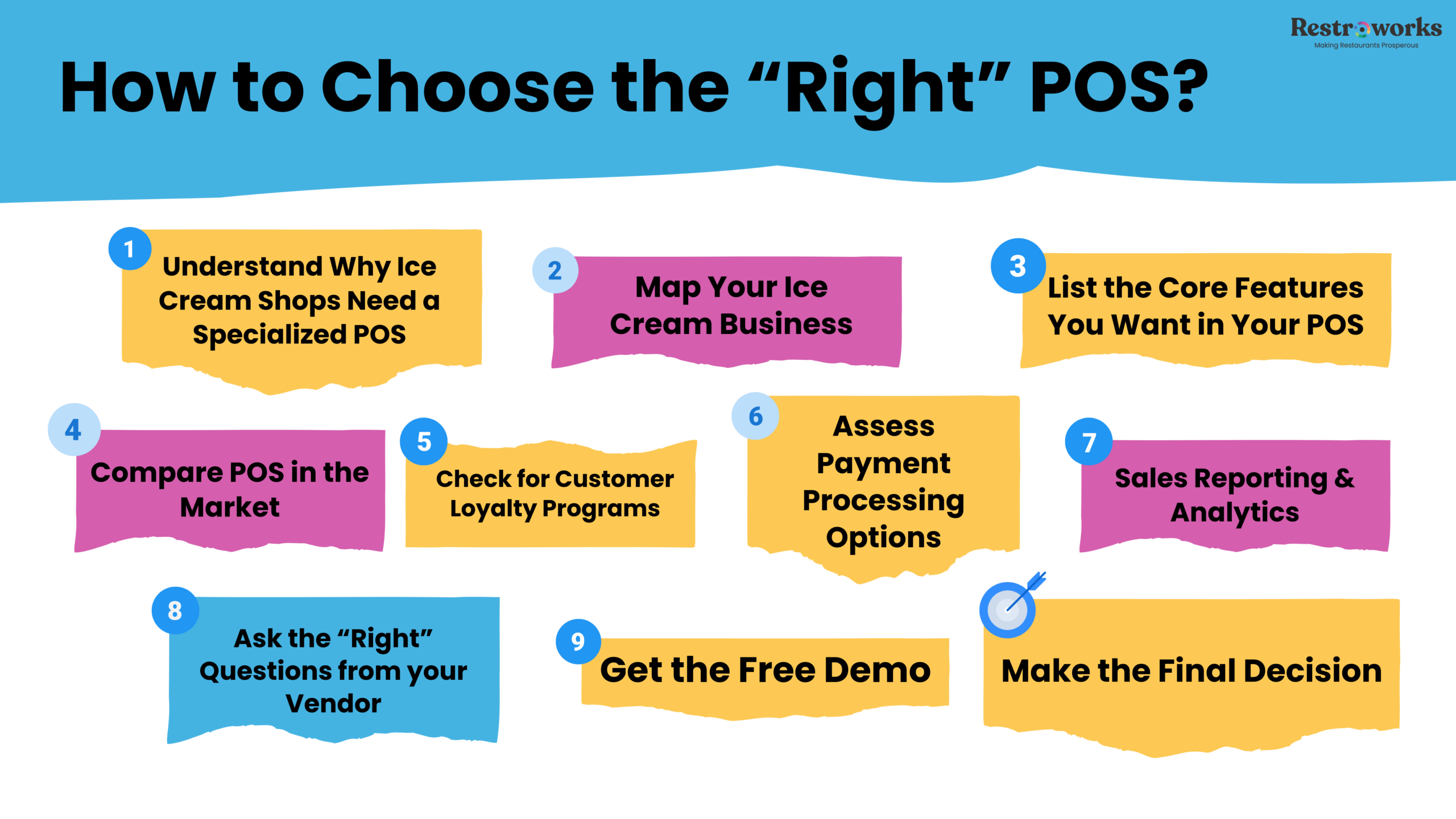 How Can You Choose the “Right” POS for Your Small Ice Cream Shop?
