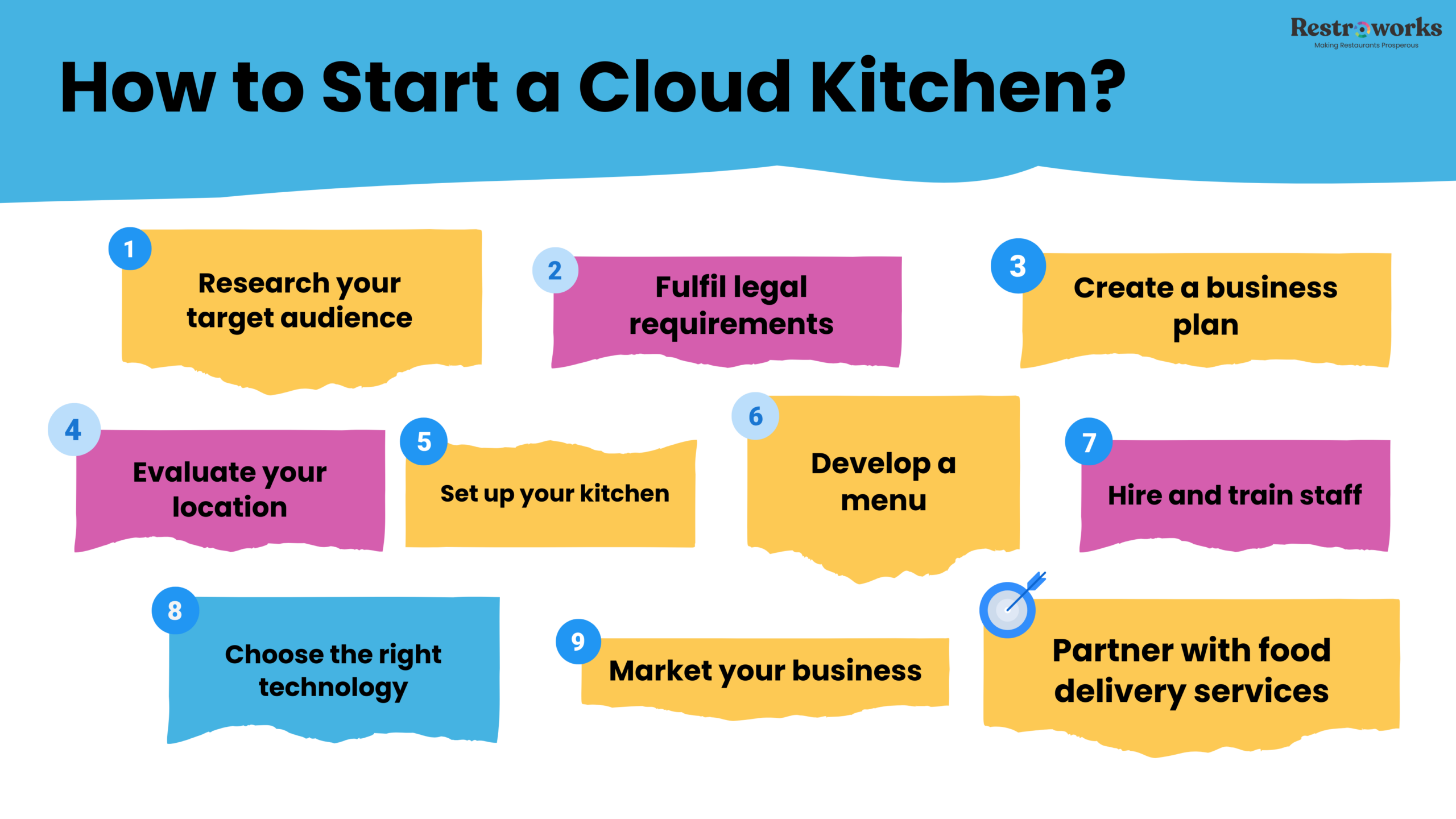 How to Start a Cloud Kitchen from Home: A Step-by-Step Guide
