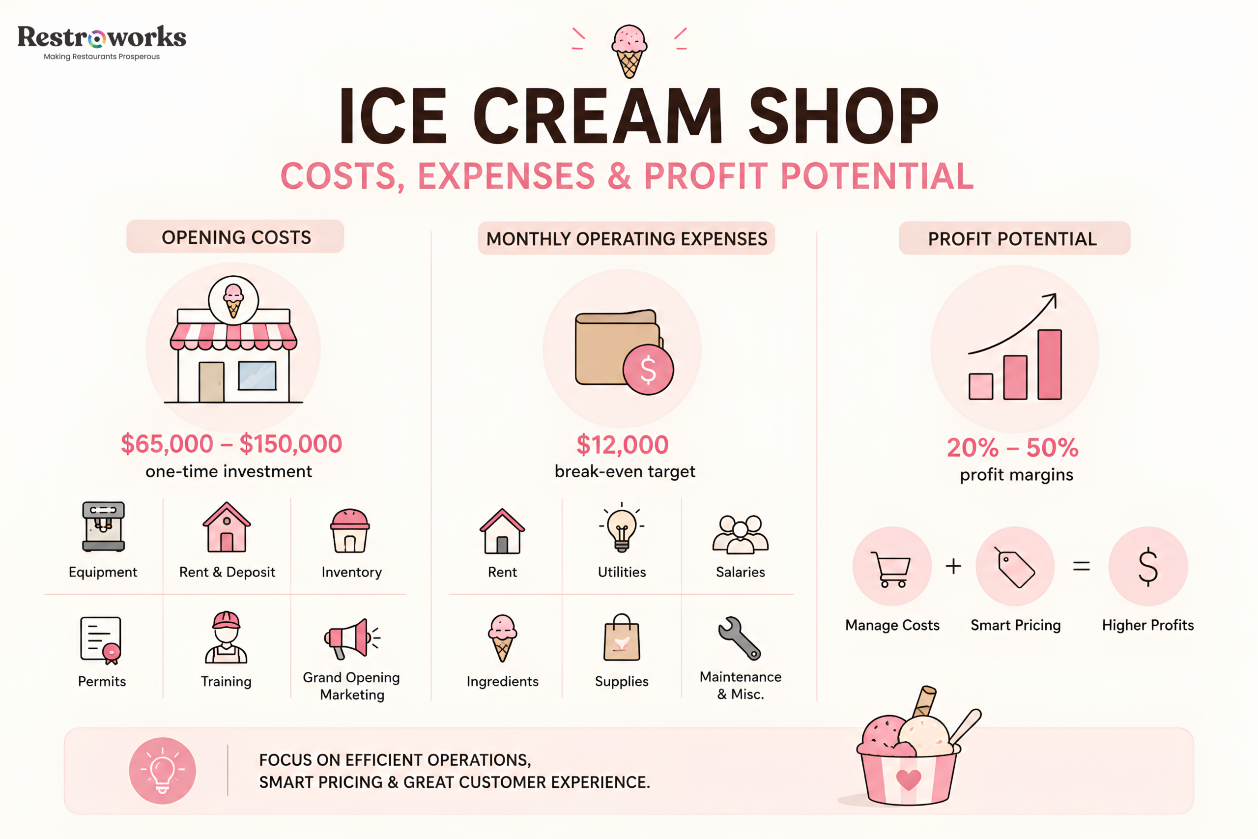 How to Write an Ice Cream Shop Business Plan - Financial Plan