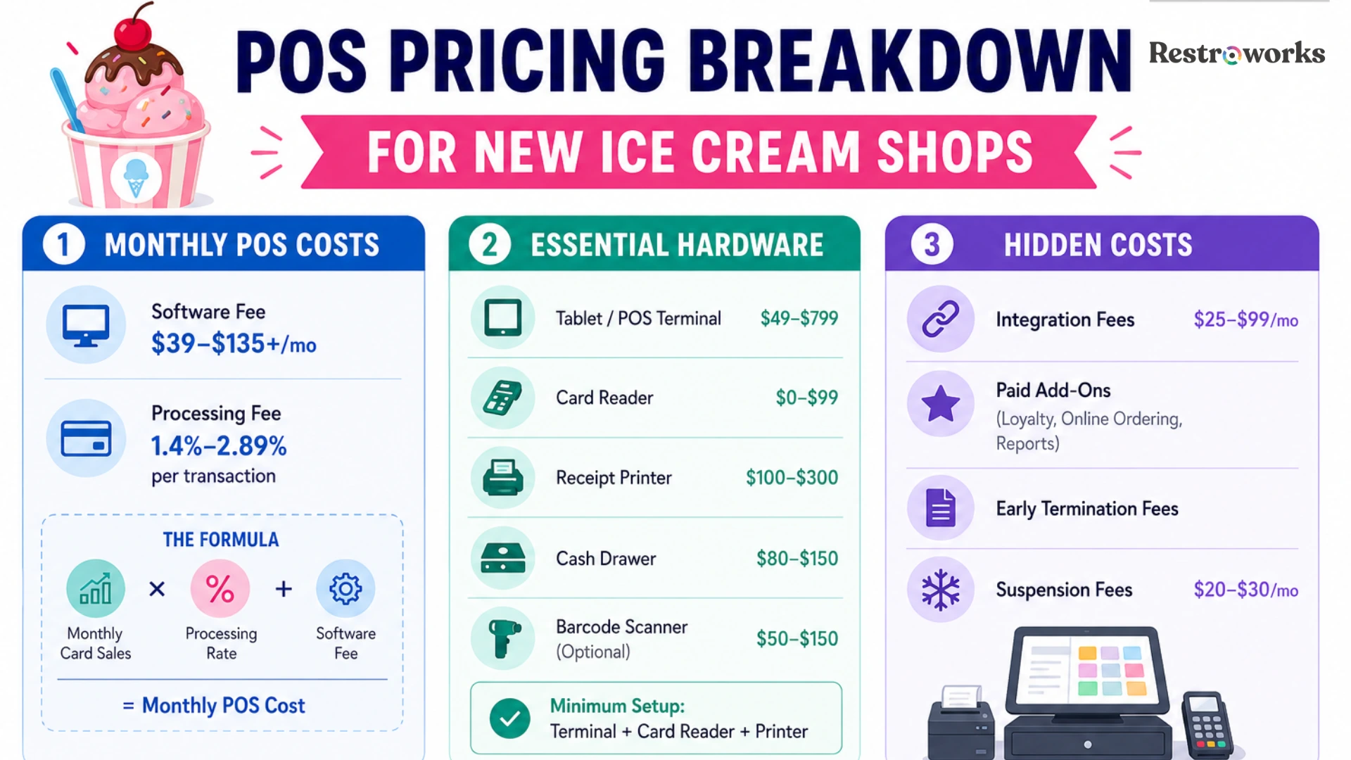 Cost-Effective POS Software for New Ice Cream Shops