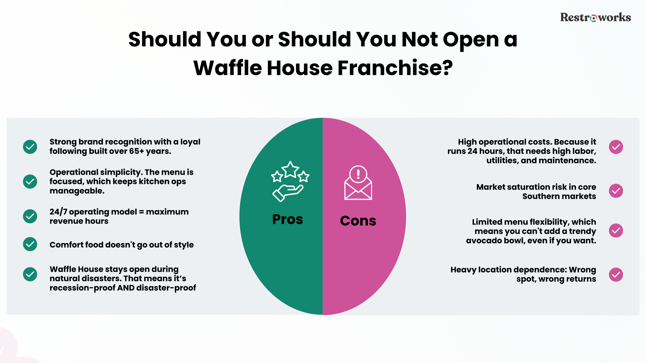 So, Should You or Should You Not Open a Waffle House Franchise?