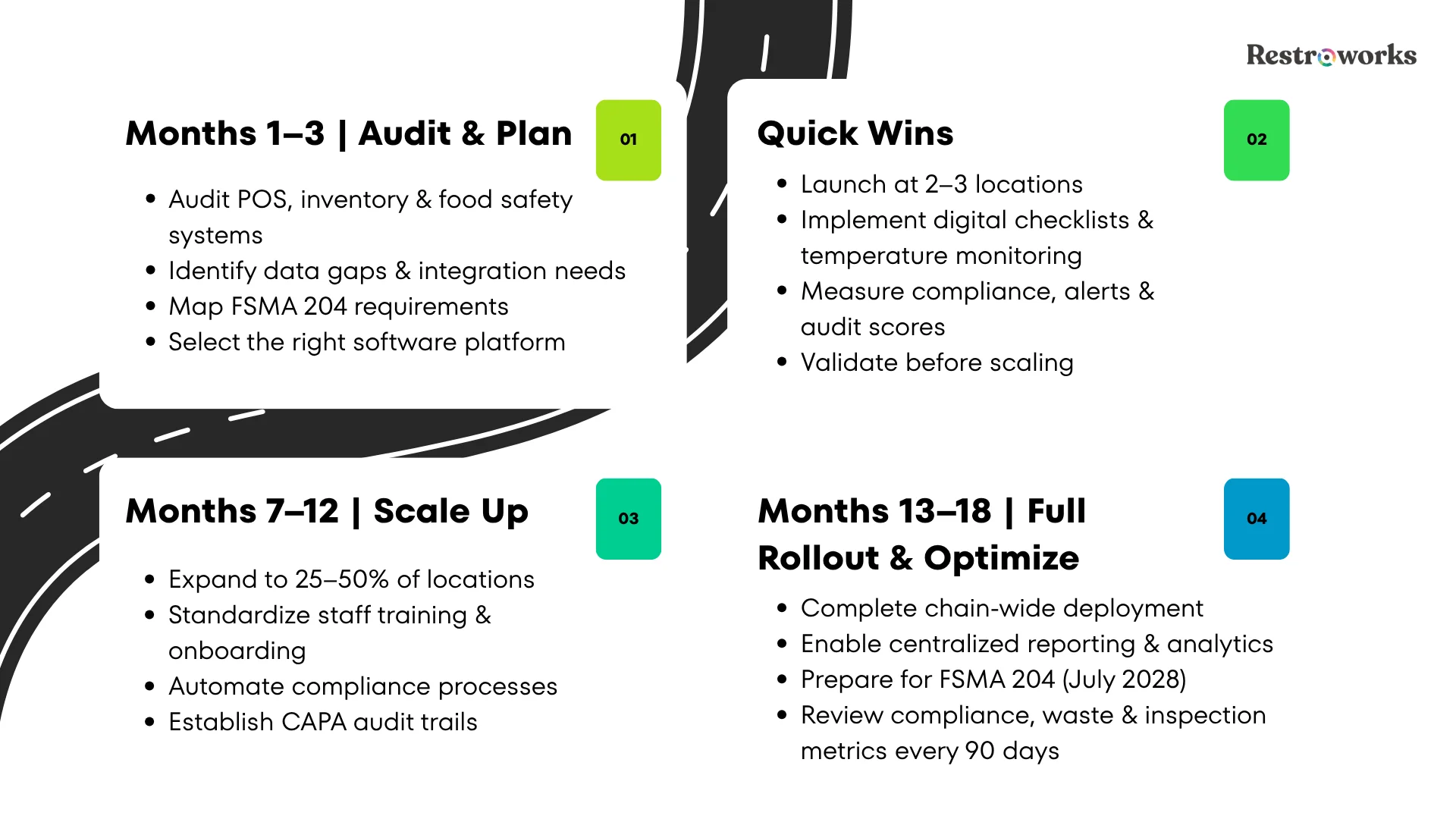 managing food safety and quality across restaurant chains with software
