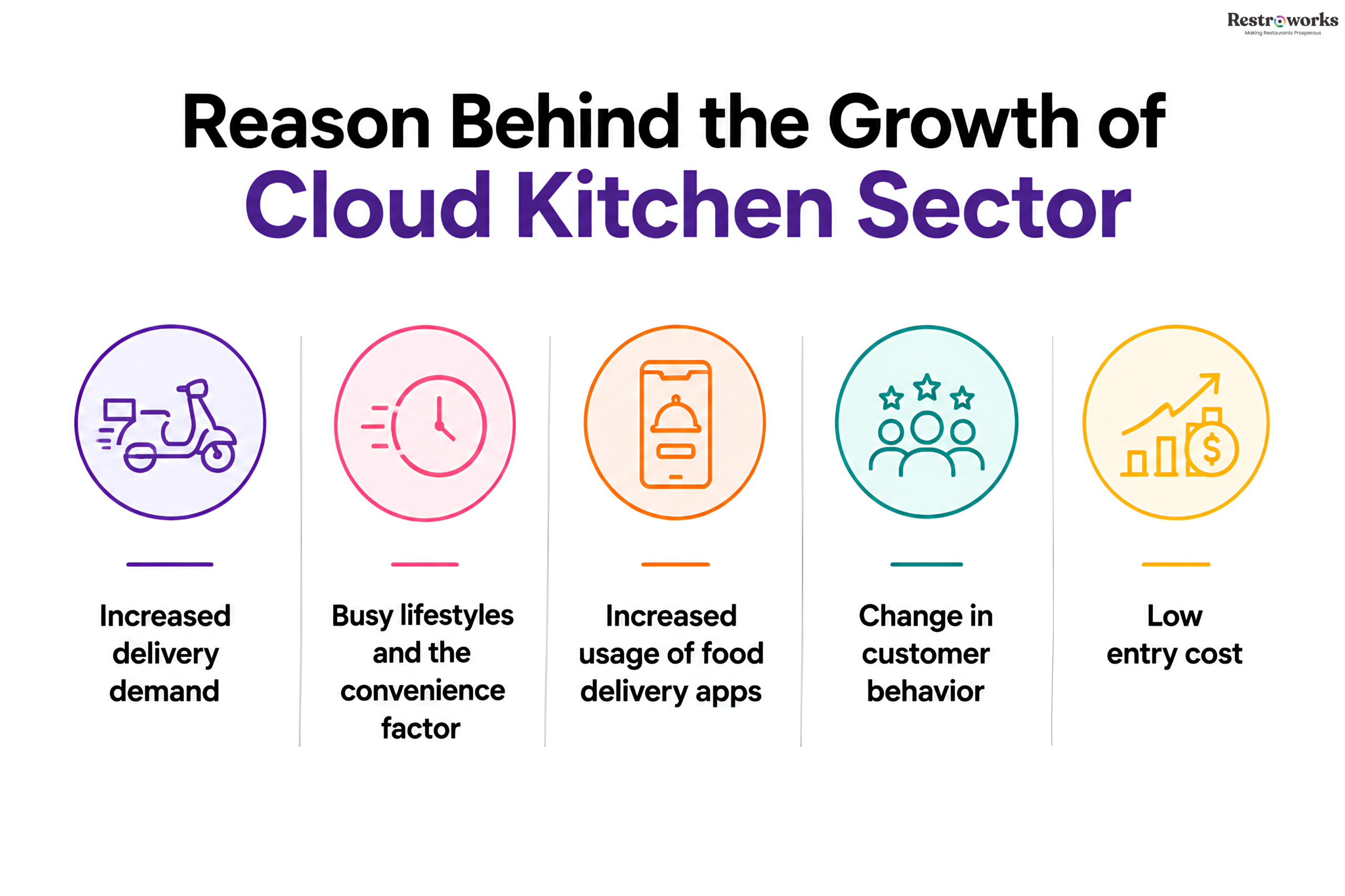 Why Are Cloud Kitchen Food Businesses Growing So Fast?