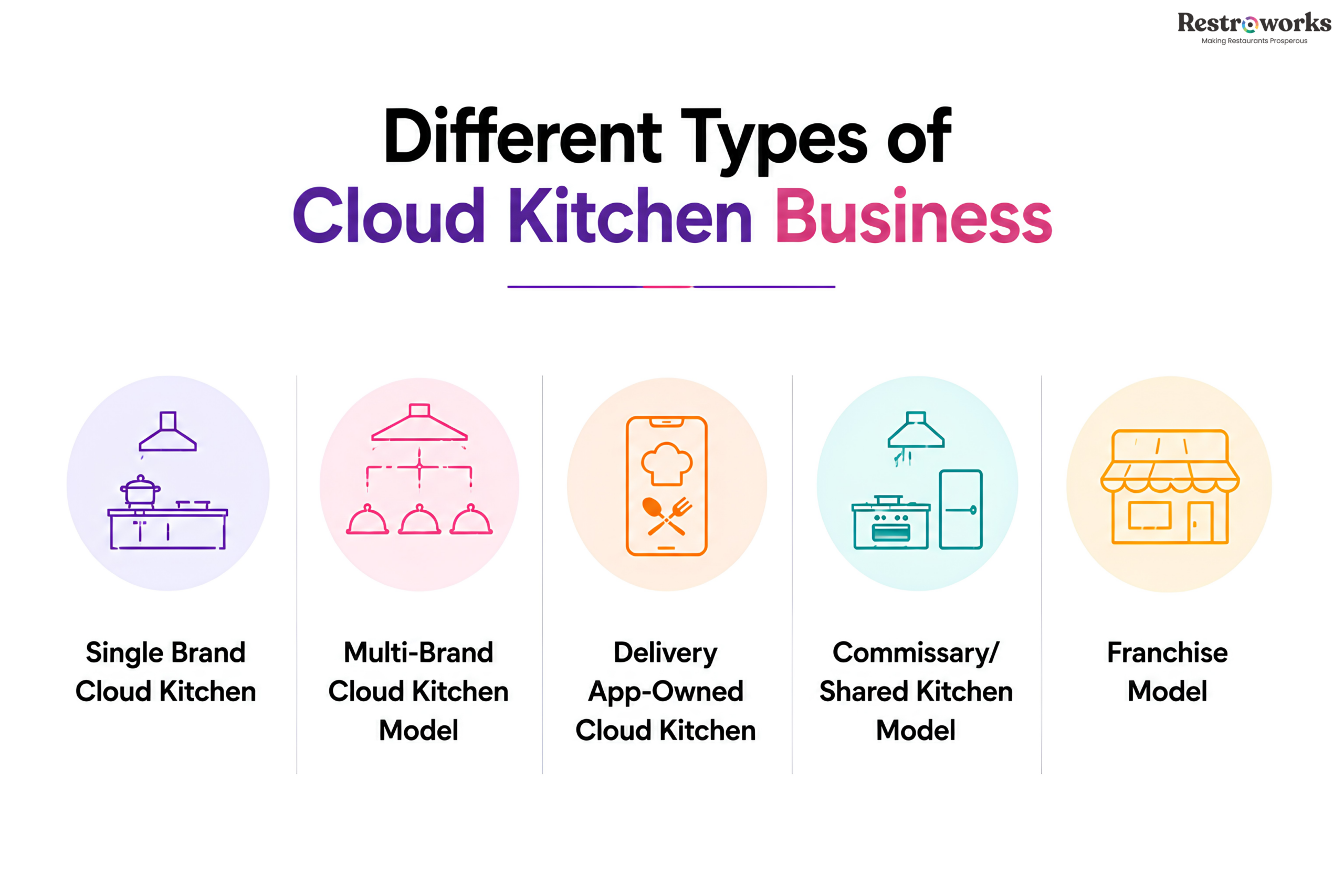 What Are the Different Types of Cloud Kitchen Business Models?