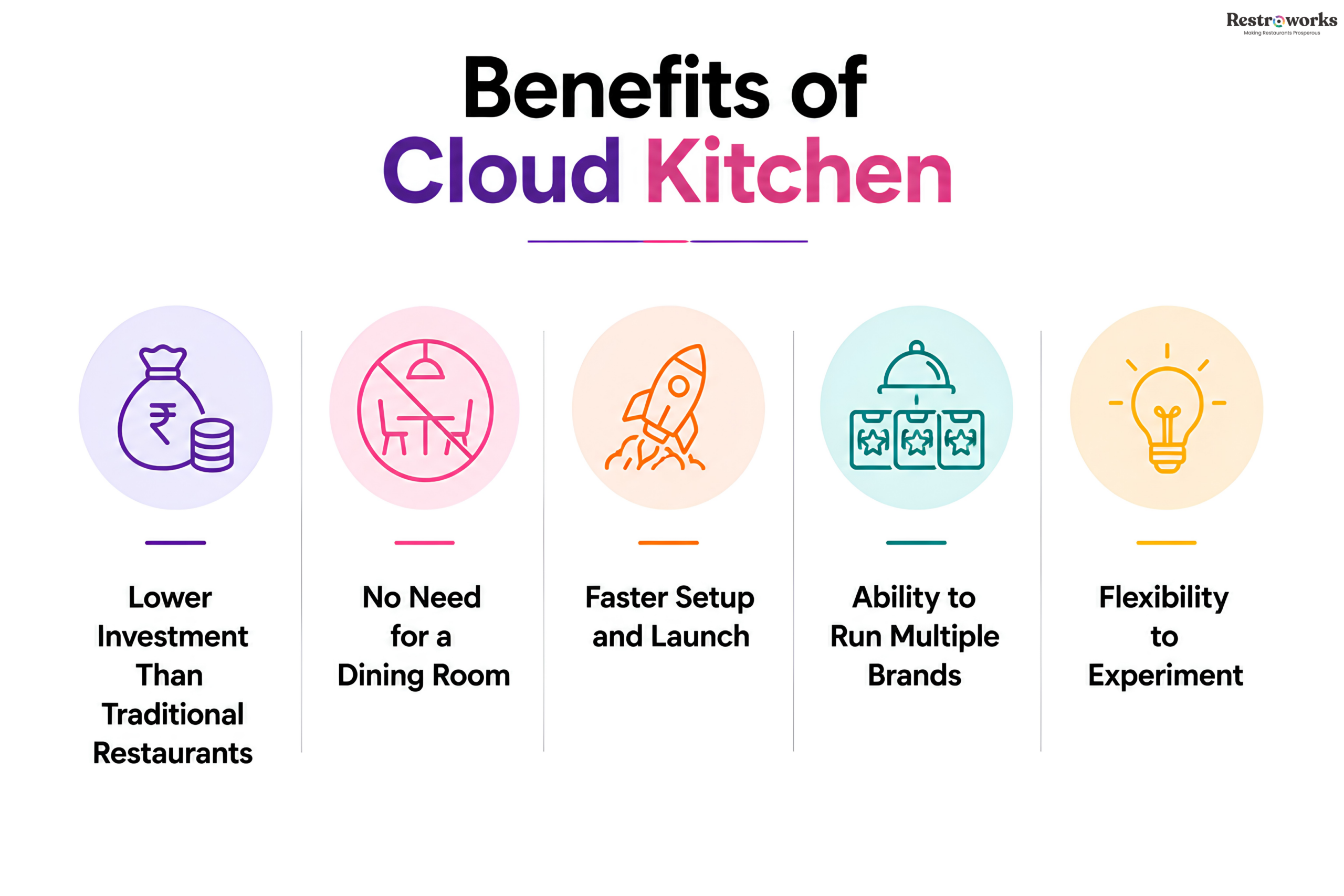 What Are the Benefits of a Ghost Kitchen?