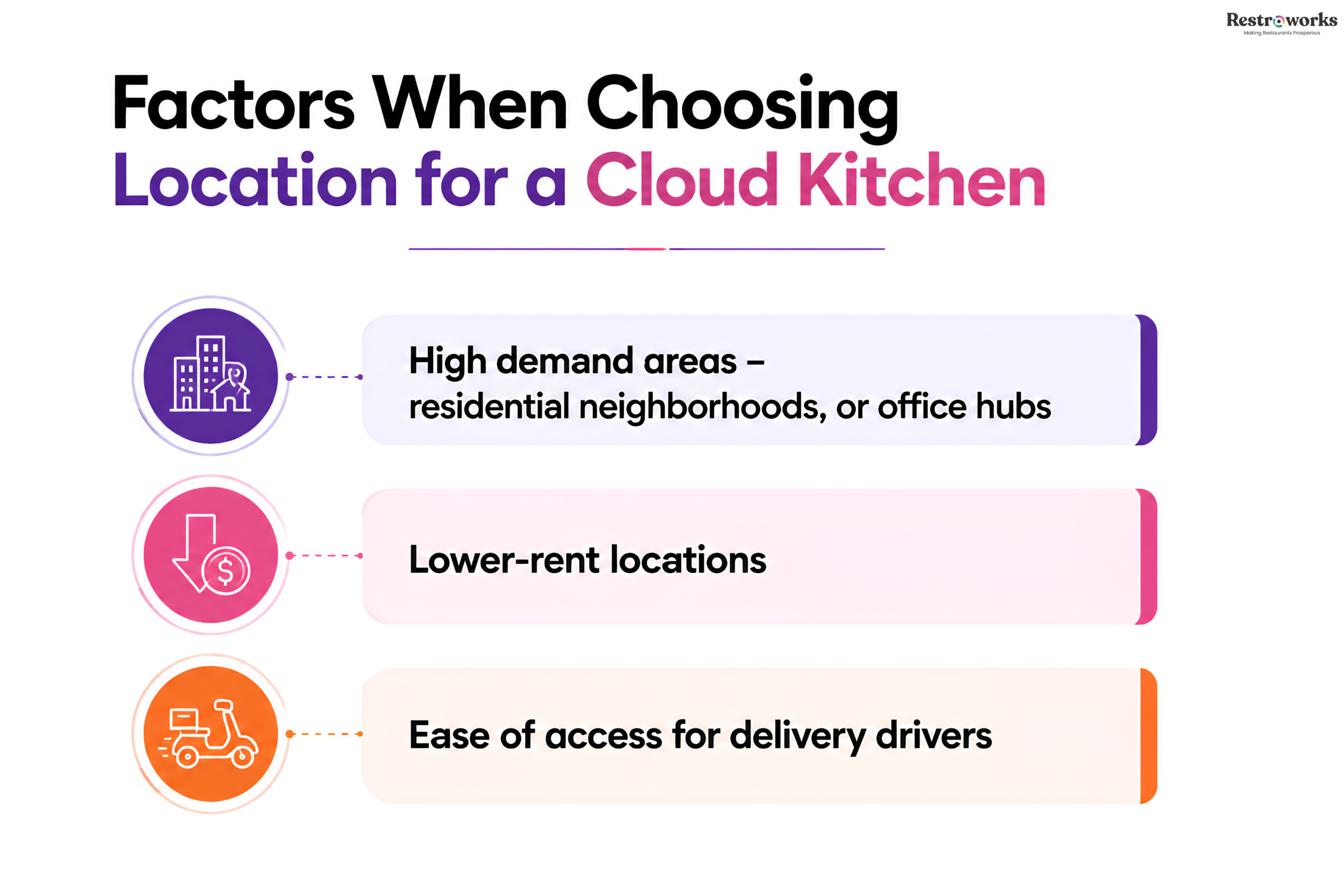 Choosing the location for your cloud kitchen is yet another significant step.