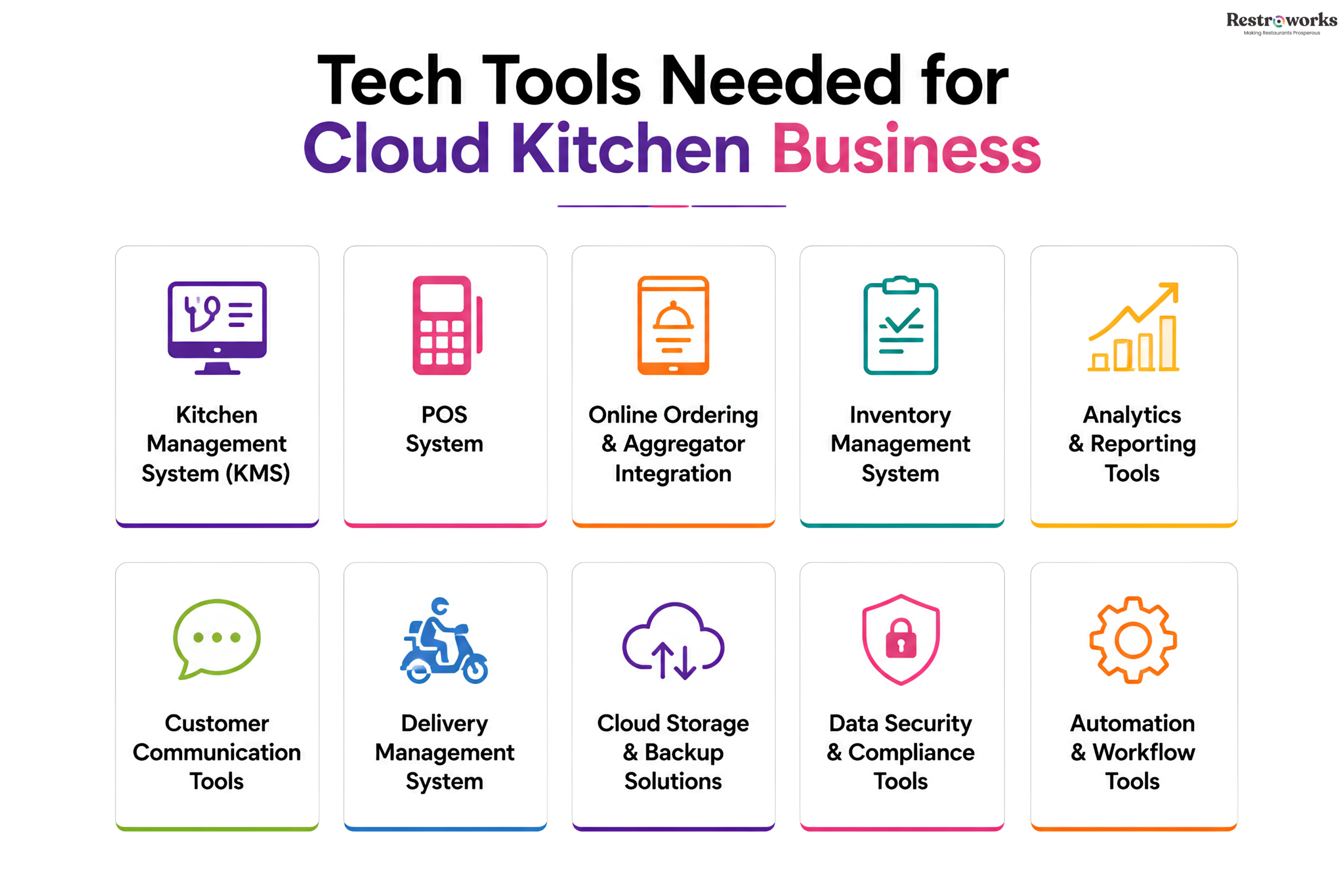 What Technology Do You Need to Run a Cloud Kitchen