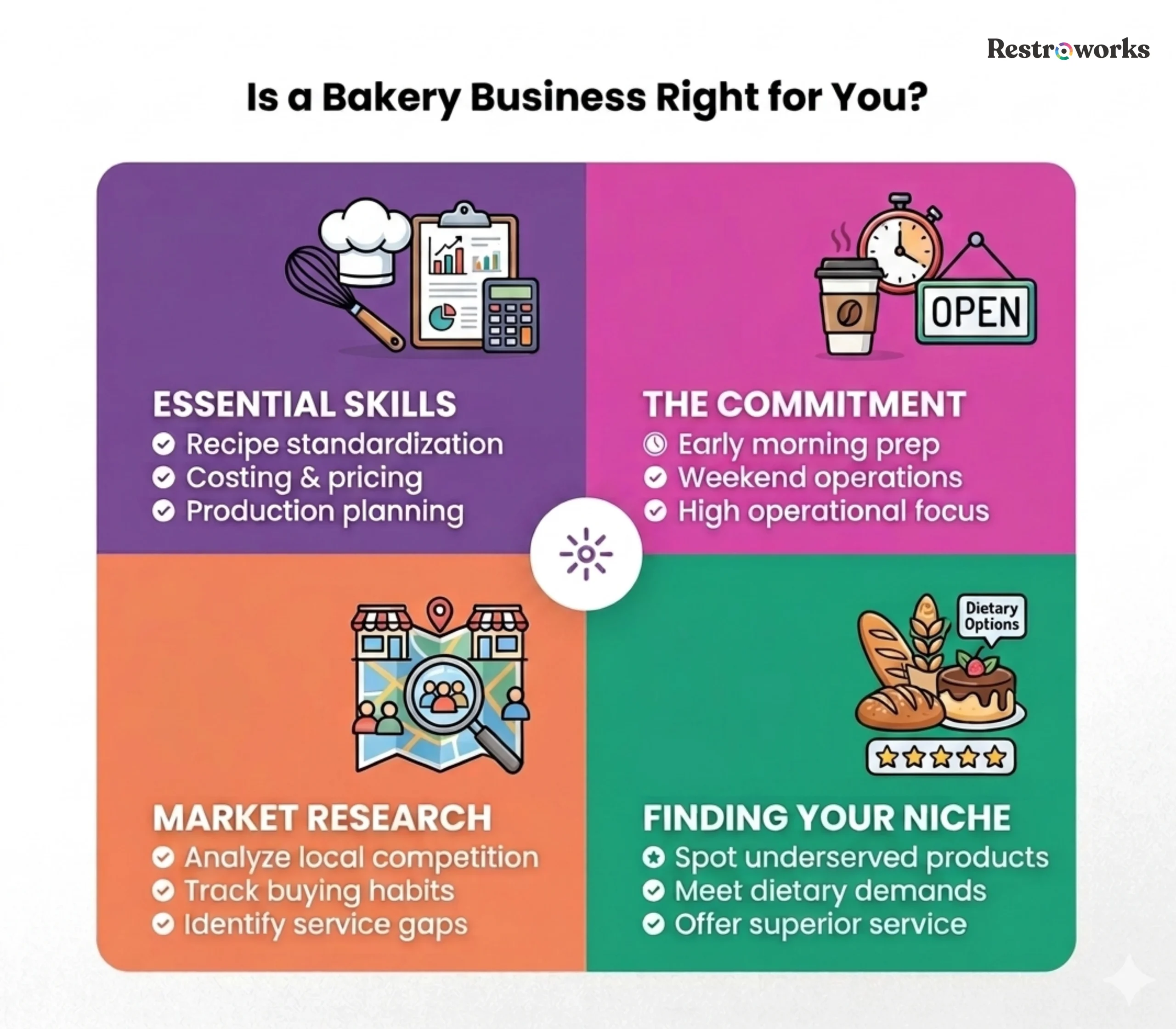 Is bakery business right for you