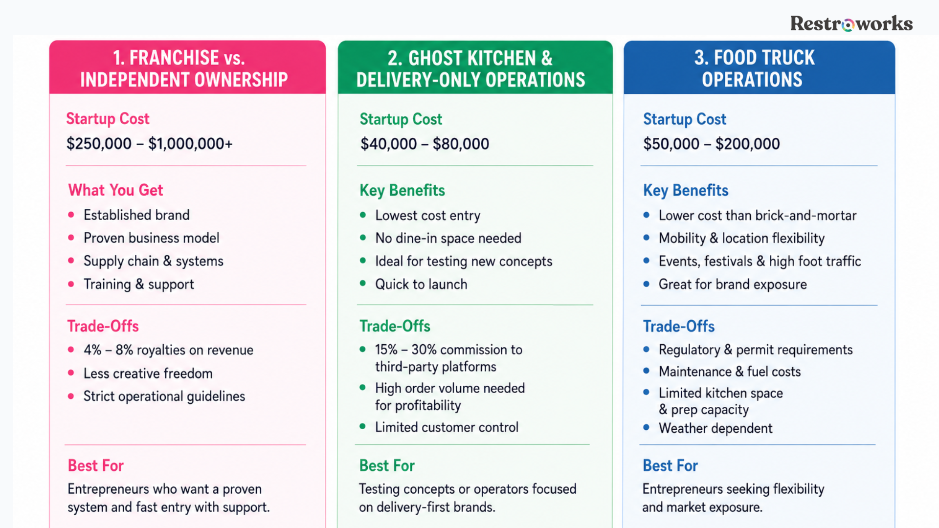 How to Start a Fast Food Business