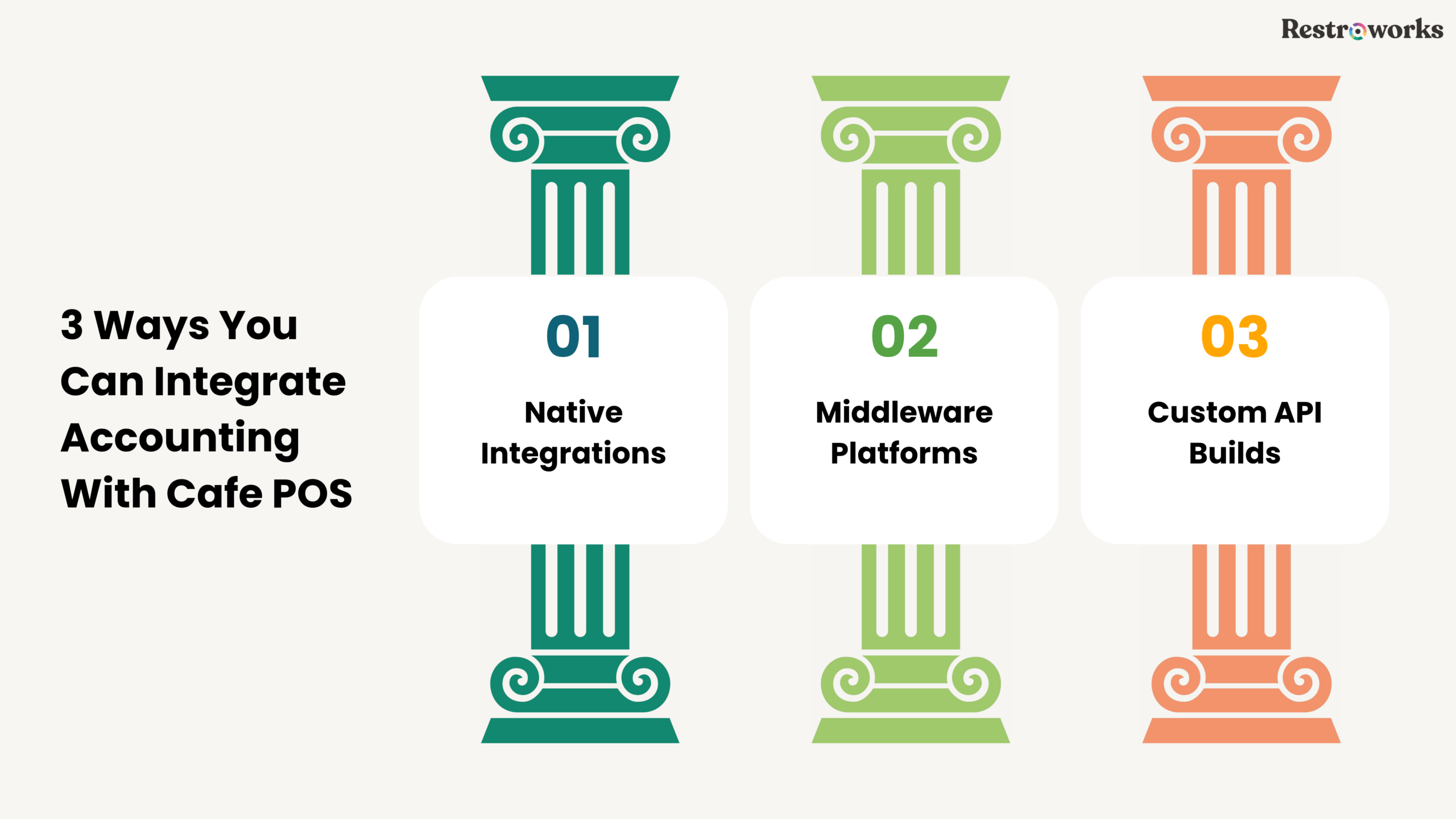 What are the 3 Ways in Which You Can Integrate Accounting With Cafe POS?