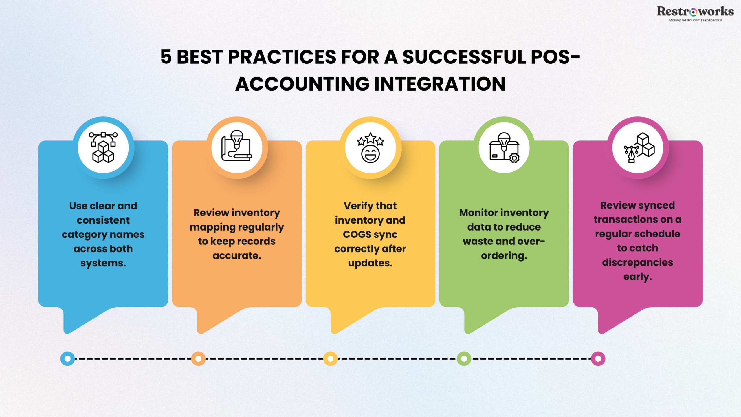 Best practices for integrating accounting with cafe POS