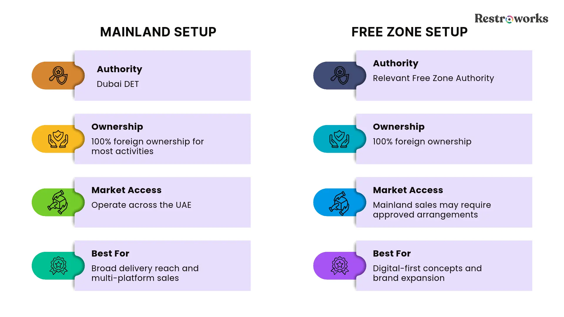 Choosing Your Licensing Route: Mainland vs Free Zone