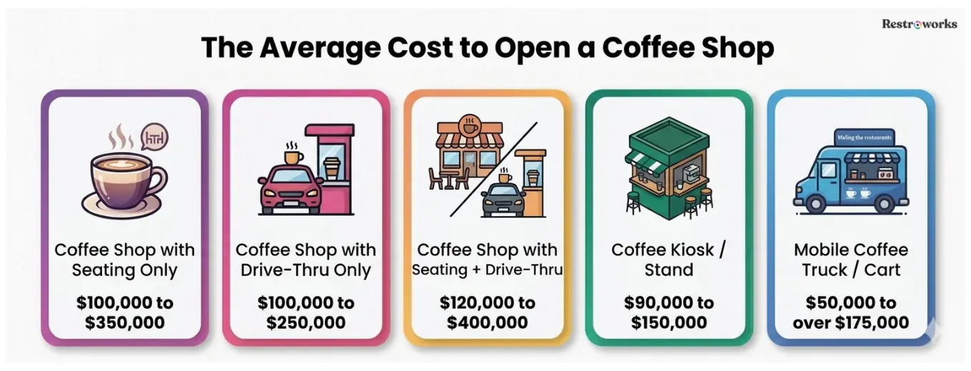 Average startup costs